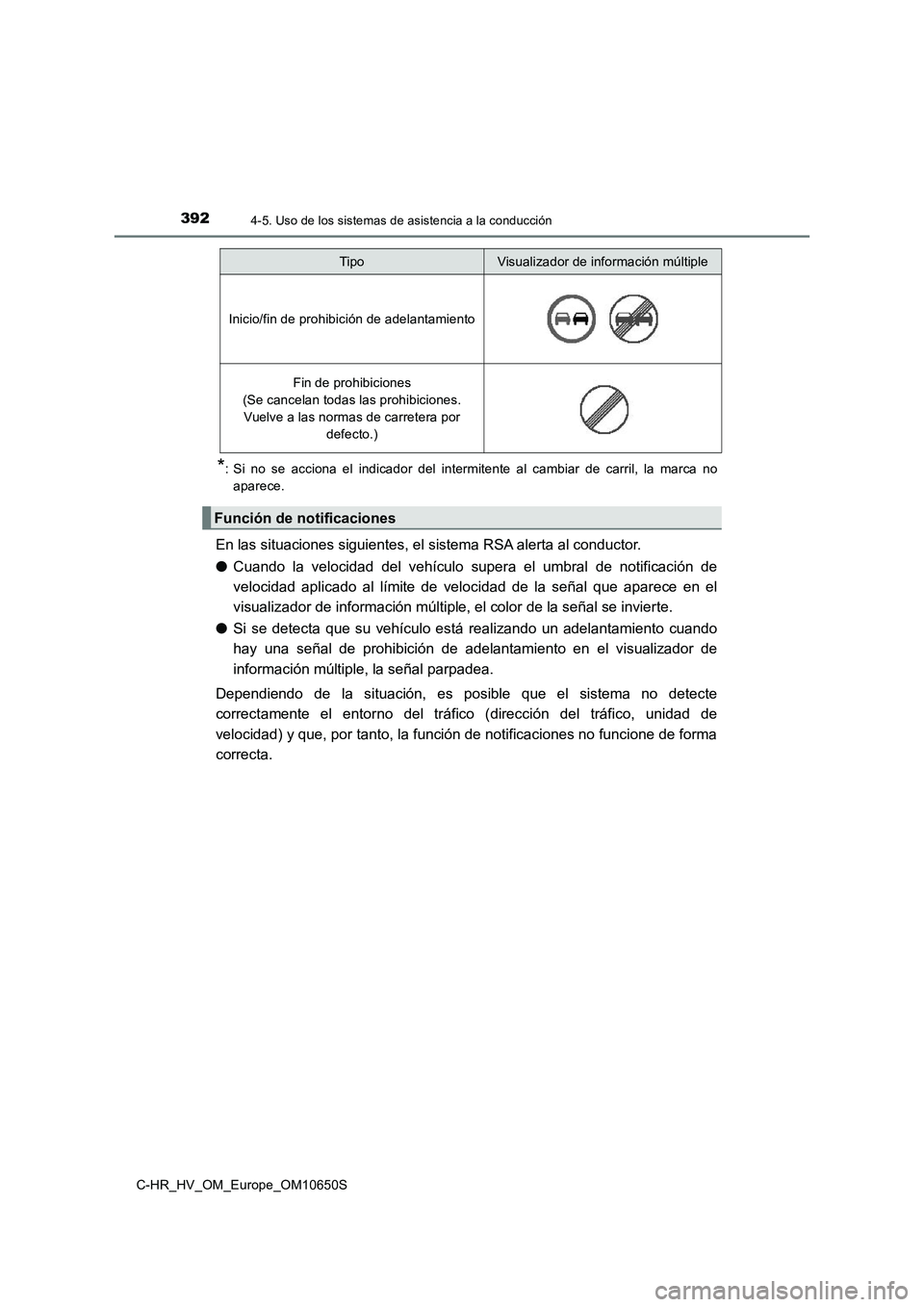 TOYOTA C-HR 2019 Manual del propietario (in Spanish) 3924-5. Uso de los sistemas de asistencia a la conducción
C-HR_HV_OM_Europe_OM10650S
*: Si no se acciona el indicador del intermitente al cambiar de carril, la marca no
aparece.
En las situaciones s TOYOTA C-HR 2019 Manual del propietario (in Spanish) 3924-5. Uso de los sistemas de asistencia a la conducción
C-HR_HV_OM_Europe_OM10650S
*: Si no se acciona el indicador del intermitente al cambiar de carril, la marca no
aparece.
En las situaciones s