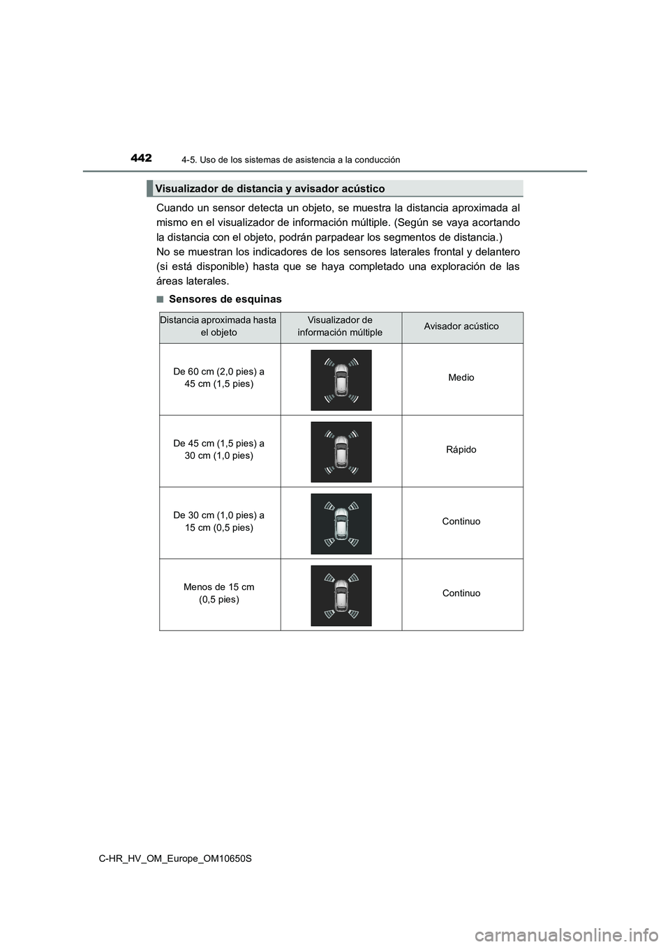 TOYOTA C-HR 2019 Manual del propietario (in Spanish) 4424-5. Uso de los sistemas de asistencia a la conducción
C-HR_HV_OM_Europe_OM10650S
Cuando un sensor detecta un objeto, se muestra la distancia aproximada al
mismo en el visualizador de informació TOYOTA C-HR 2019 Manual del propietario (in Spanish) 4424-5. Uso de los sistemas de asistencia a la conducción
C-HR_HV_OM_Europe_OM10650S
Cuando un sensor detecta un objeto, se muestra la distancia aproximada al
mismo en el visualizador de informació