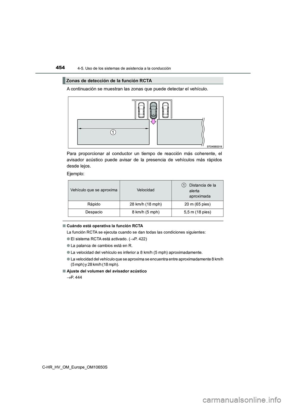 TOYOTA C-HR 2019 Manual del propietario (in Spanish) 4544-5. Uso de los sistemas de asistencia a la conducción
C-HR_HV_OM_Europe_OM10650S
A continuación se muestran las zonas que puede detectar el vehículo.
Para proporcionar al conductor un tiempo d TOYOTA C-HR 2019 Manual del propietario (in Spanish) 4544-5. Uso de los sistemas de asistencia a la conducción
C-HR_HV_OM_Europe_OM10650S
A continuación se muestran las zonas que puede detectar el vehículo.
Para proporcionar al conductor un tiempo d