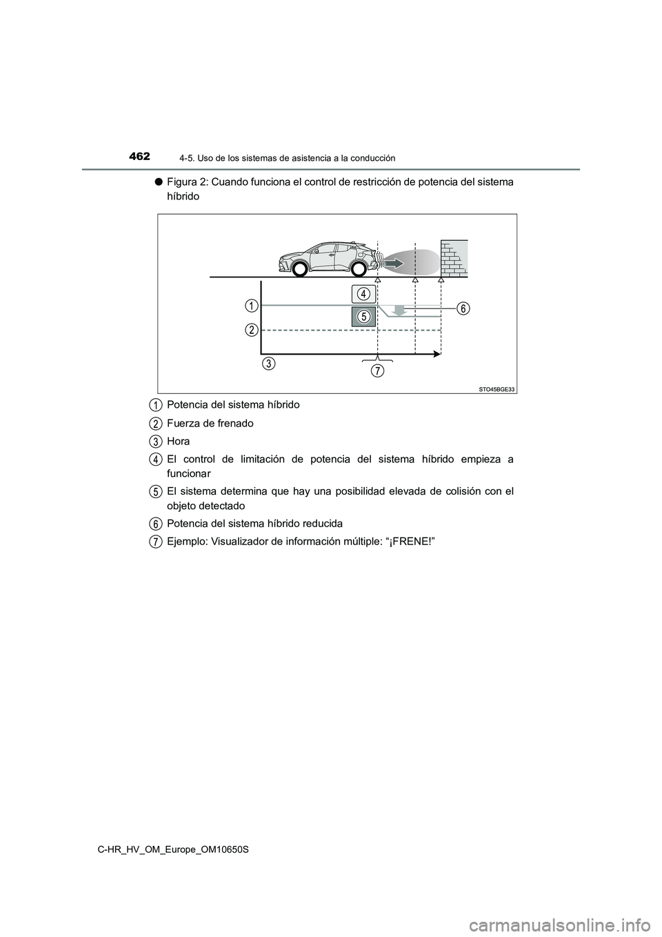TOYOTA C-HR 2019 Manual del propietario (in Spanish) 4624-5. Uso de los sistemas de asistencia a la conducción
C-HR_HV_OM_Europe_OM10650S
●Figura 2: Cuando funciona el control de restricción de potencia del sistema
híbrido
Potencia del sistema h TOYOTA C-HR 2019 Manual del propietario (in Spanish) 4624-5. Uso de los sistemas de asistencia a la conducción
C-HR_HV_OM_Europe_OM10650S
●Figura 2: Cuando funciona el control de restricción de potencia del sistema
híbrido
Potencia del sistema h