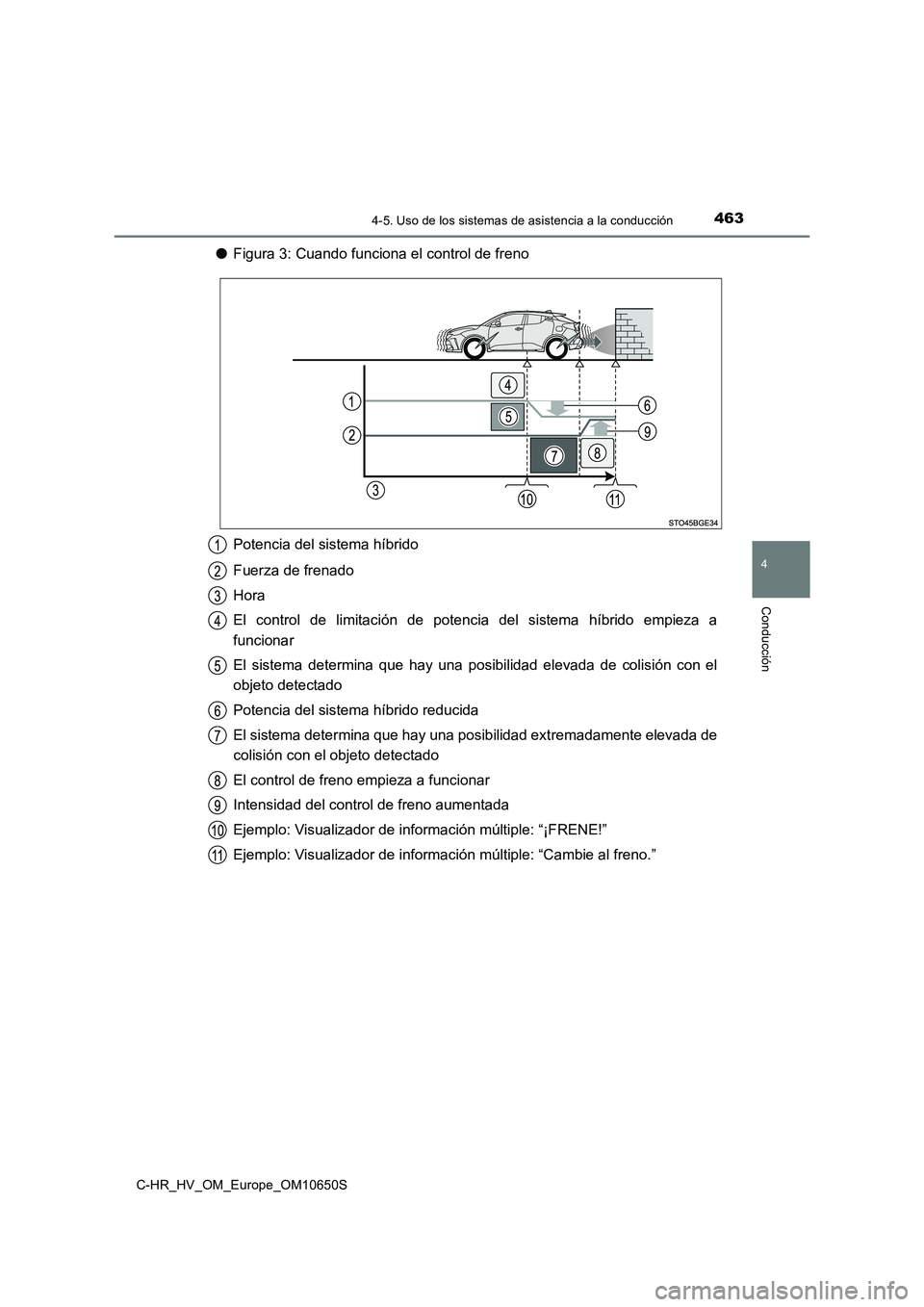 TOYOTA C-HR 2019 Manual del propietario (in Spanish) 4634-5. Uso de los sistemas de asistencia a la conducción
4
Conducción
C-HR_HV_OM_Europe_OM10650S
●Figura 3: Cuando funciona el control de freno
Potencia del sistema híbrido
Fuerza de frenado
TOYOTA C-HR 2019 Manual del propietario (in Spanish) 4634-5. Uso de los sistemas de asistencia a la conducción
4
Conducción
C-HR_HV_OM_Europe_OM10650S
●Figura 3: Cuando funciona el control de freno
Potencia del sistema híbrido
Fuerza de frenado