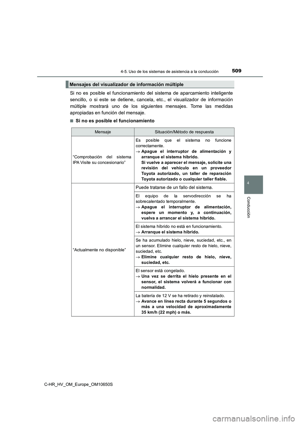 TOYOTA C-HR 2019 Manual del propietario (in Spanish) 5094-5. Uso de los sistemas de asistencia a la conducción
4
Conducción
C-HR_HV_OM_Europe_OM10650S
Si no es posible el funcionamiento del sistema de aparcamiento inteligente
sencillo, o si este se d TOYOTA C-HR 2019 Manual del propietario (in Spanish) 5094-5. Uso de los sistemas de asistencia a la conducción
4
Conducción
C-HR_HV_OM_Europe_OM10650S
Si no es posible el funcionamiento del sistema de aparcamiento inteligente
sencillo, o si este se d