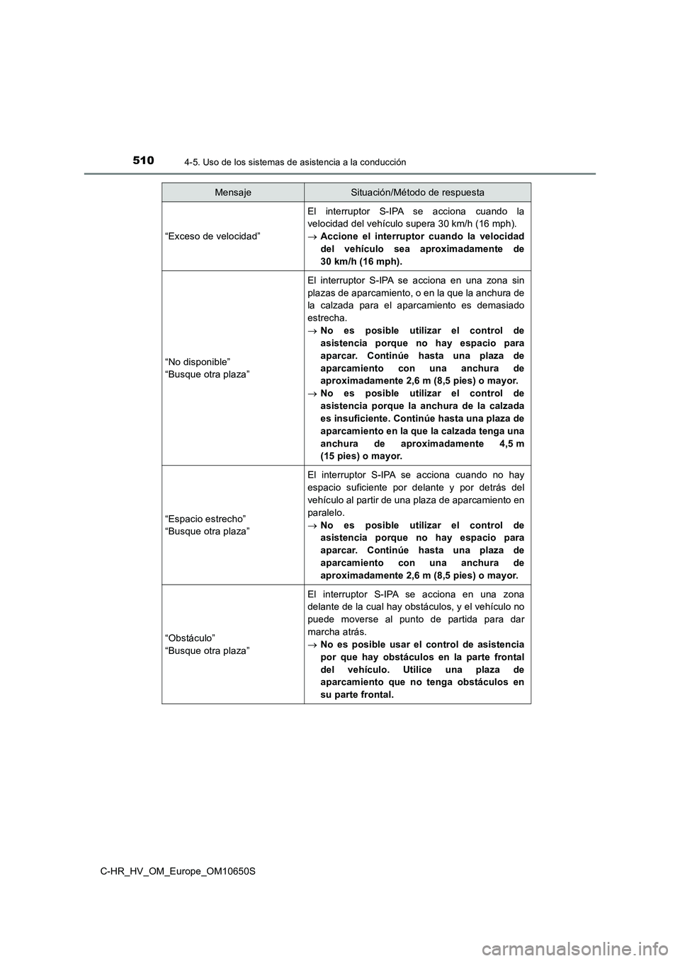 TOYOTA C-HR 2019 Manual del propietario (in Spanish) 5104-5. Uso de los sistemas de asistencia a la conducción
C-HR_HV_OM_Europe_OM10650S
“Exceso de velocidad”
El interruptor S-IPA se acciona cuando la
velocidad del vehículo supera 30 km/h (16 m TOYOTA C-HR 2019 Manual del propietario (in Spanish) 5104-5. Uso de los sistemas de asistencia a la conducción
C-HR_HV_OM_Europe_OM10650S
“Exceso de velocidad”
El interruptor S-IPA se acciona cuando la
velocidad del vehículo supera 30 km/h (16 m