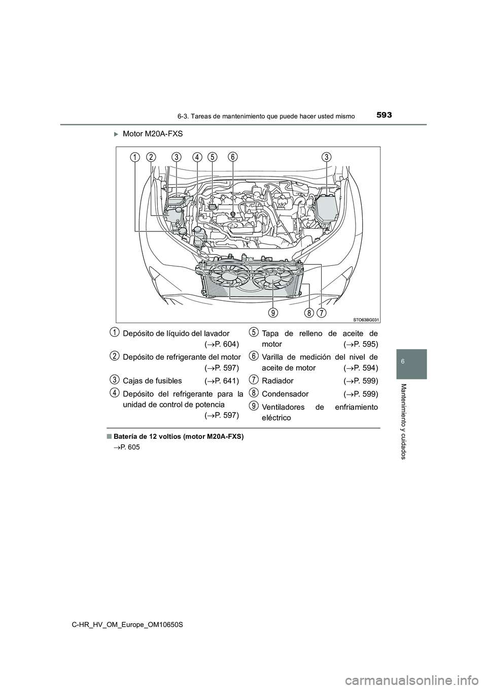 TOYOTA C-HR 2019 Manual del propietario (in Spanish) 5936-3. Tareas de mantenimiento que puede hacer usted mismo
C-HR_HV_OM_Europe_OM10650S
6
Mantenimiento y cuidados
Motor M20A-FXS
■Batería de 12 voltios (motor M20A-FXS)
P. 6 0 5
Depósito TOYOTA C-HR 2019 Manual del propietario (in Spanish) 5936-3. Tareas de mantenimiento que puede hacer usted mismo
C-HR_HV_OM_Europe_OM10650S
6
Mantenimiento y cuidados
Motor M20A-FXS
■Batería de 12 voltios (motor M20A-FXS)
P. 6 0 5
Depósito