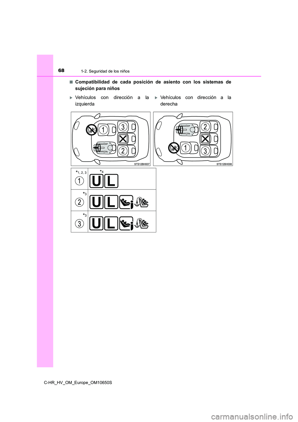 TOYOTA C-HR 2019 Manual del propietario (in Spanish) 681-2. Seguridad de los niños
C-HR_HV_OM_Europe_OM10650S
■Compatibilidad de cada posición de asiento con los sistemas de
sujeción para niños
Vehículos con dirección a la
izquierda
Veh TOYOTA C-HR 2019 Manual del propietario (in Spanish) 681-2. Seguridad de los niños
C-HR_HV_OM_Europe_OM10650S
■Compatibilidad de cada posición de asiento con los sistemas de
sujeción para niños
Vehículos con dirección a la
izquierda
Veh