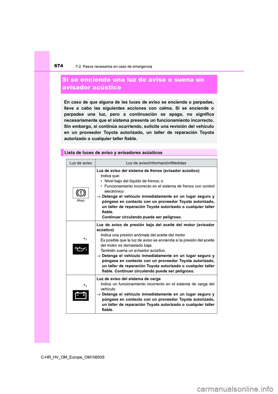 TOYOTA C-HR 2019  Manual del propietario (in Spanish) 6747-2. Pasos necesarios en caso de emergencia
C-HR_HV_OM_Europe_OM10650S
Si se enciende una luz de aviso o suena un  
avisador acústico
En caso de que alguna de las luces de aviso se encienda o parp