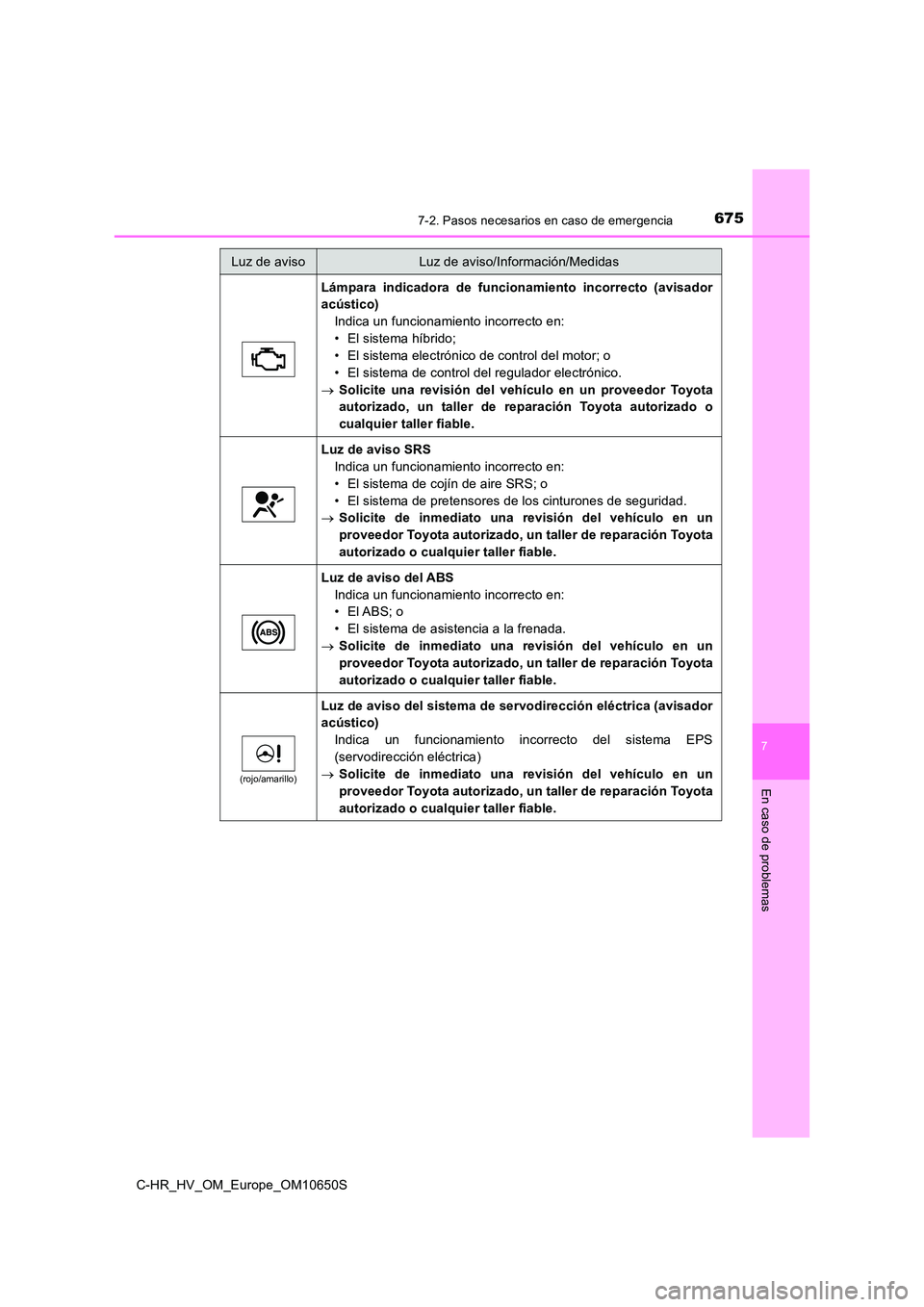 TOYOTA C-HR 2019  Manual del propietario (in Spanish) 6757-2. Pasos necesarios en caso de emergencia
C-HR_HV_OM_Europe_OM10650S
7
En caso de problemas
Lámpara indicadora de funcionamiento incorrecto (avisador 
acústico) 
Indica un funcionamiento incorr