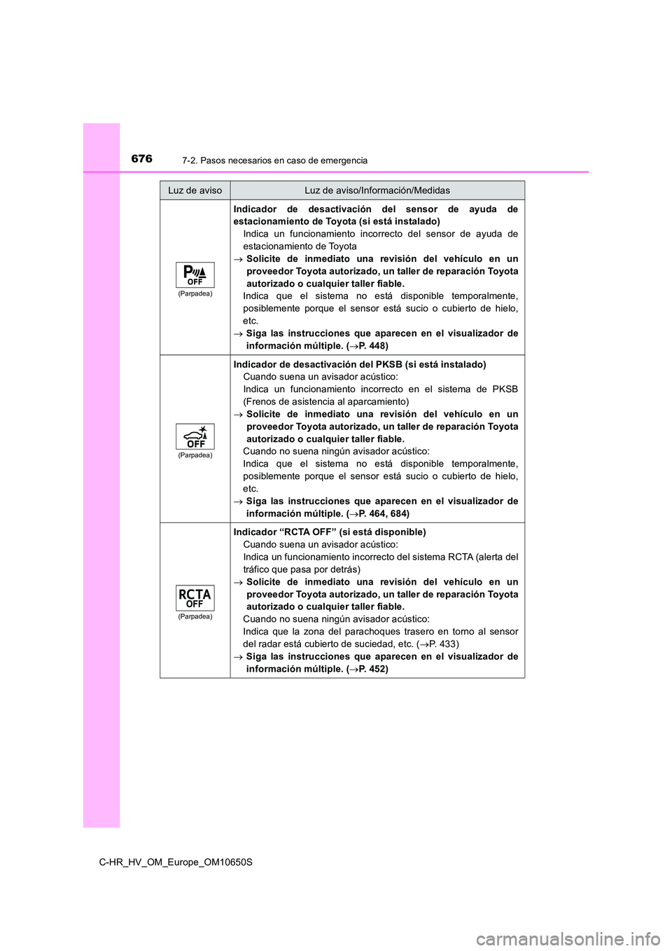 TOYOTA C-HR 2019  Manual del propietario (in Spanish) 6767-2. Pasos necesarios en caso de emergencia
C-HR_HV_OM_Europe_OM10650S
(Parpadea)
Indicador de desactivación del sensor de ayuda de 
estacionamiento de Toyota (si está instalado) 
Indica un funci