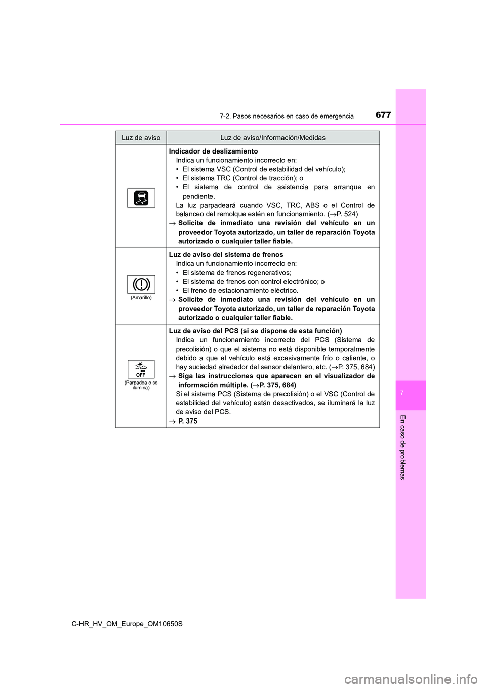 TOYOTA C-HR 2019  Manual del propietario (in Spanish) 6777-2. Pasos necesarios en caso de emergencia
C-HR_HV_OM_Europe_OM10650S
7
En caso de problemas
Indicador de deslizamiento 
Indica un funcionamiento incorrecto en: 
• El sistema VSC (Control de est