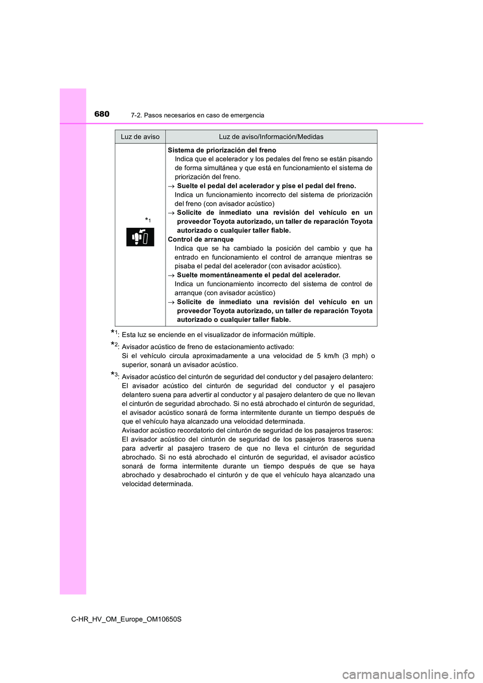 TOYOTA C-HR 2019  Manual del propietario (in Spanish) 6807-2. Pasos necesarios en caso de emergencia
C-HR_HV_OM_Europe_OM10650S
*1: Esta luz se enciende en el visualizador de información múltiple.
*2: Avisador acústico de freno de estacionamiento acti