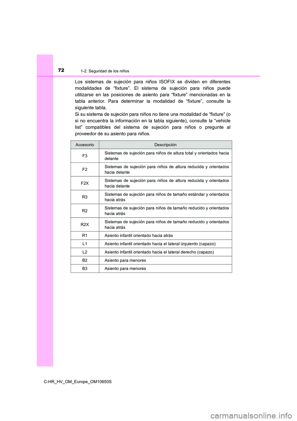 TOYOTA C-HR 2019 Manual del propietario (in Spanish) 721-2. Seguridad de los niños
C-HR_HV_OM_Europe_OM10650S
Los sistemas de sujeción para niños ISOFIX se dividen en diferentes
modalidades de “fixture”. El sistema de sujeción para niños puede TOYOTA C-HR 2019 Manual del propietario (in Spanish) 721-2. Seguridad de los niños
C-HR_HV_OM_Europe_OM10650S
Los sistemas de sujeción para niños ISOFIX se dividen en diferentes
modalidades de “fixture”. El sistema de sujeción para niños puede