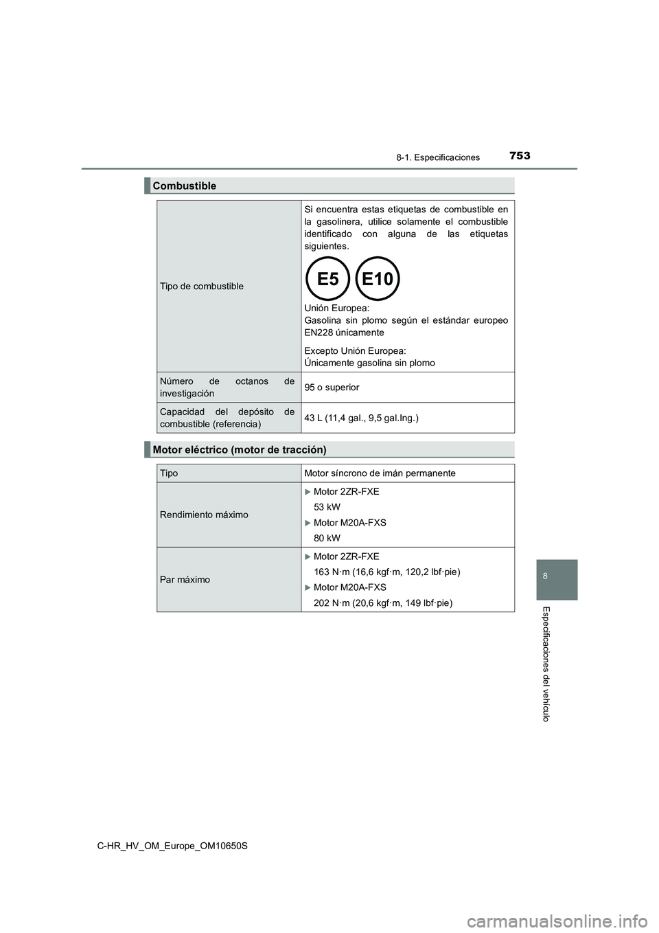 TOYOTA C-HR 2019 Manual del propietario (in Spanish) 7538-1. Especificaciones
C-HR_HV_OM_Europe_OM10650S
8
Especificaciones del vehículo
Combustible
Tipo de combustible
Si encuentra estas etiquetas de combustible en
la gasolinera, utilice solamente el TOYOTA C-HR 2019 Manual del propietario (in Spanish) 7538-1. Especificaciones
C-HR_HV_OM_Europe_OM10650S
8
Especificaciones del vehículo
Combustible
Tipo de combustible
Si encuentra estas etiquetas de combustible en
la gasolinera, utilice solamente el