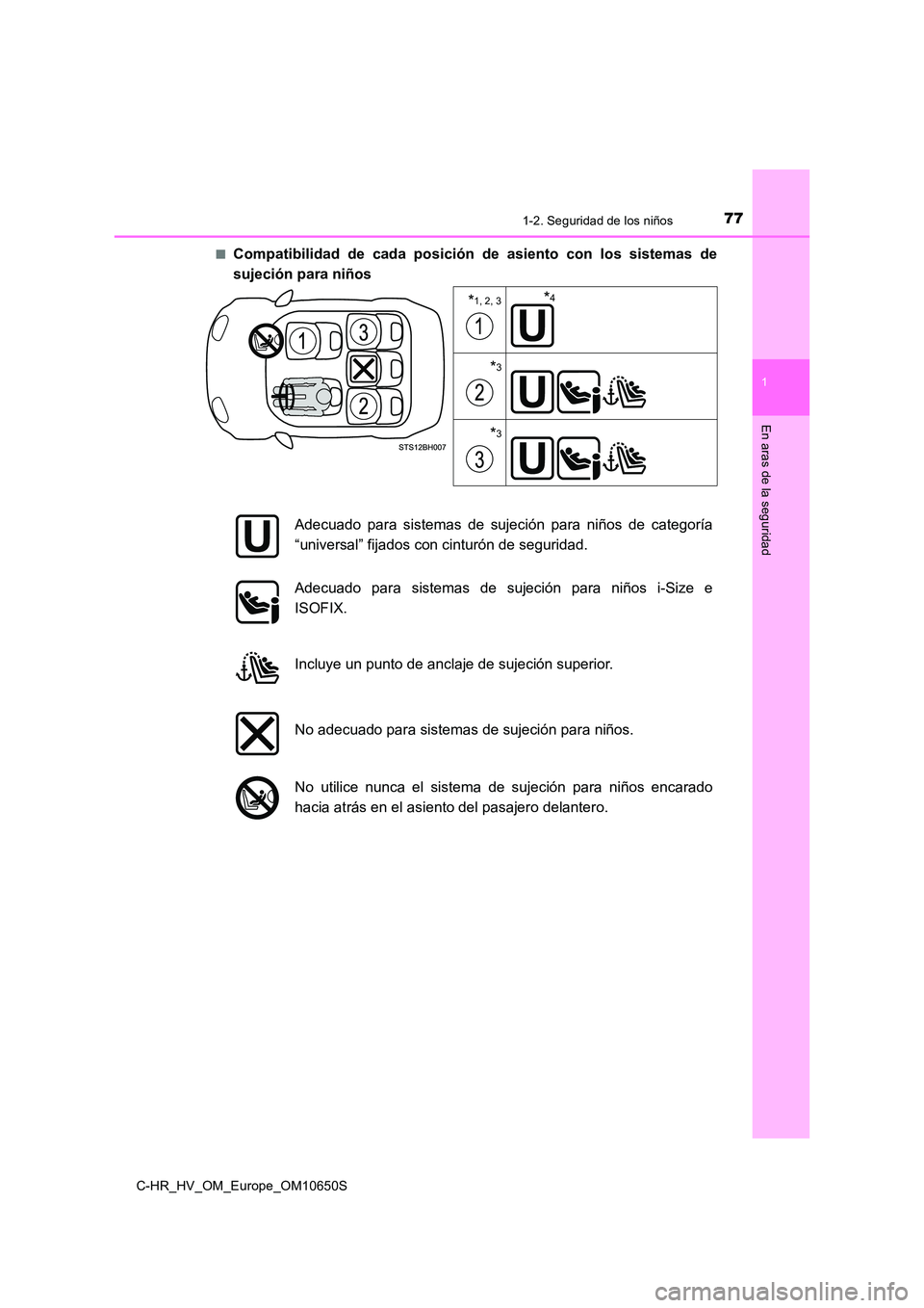 TOYOTA C-HR 2019 Manual del propietario (in Spanish) 771-2. Seguridad de los niños
1
En aras de la seguridad
C-HR_HV_OM_Europe_OM10650S
■Compatibilidad de cada posición de asiento con los sistemas de
sujeción para niños
*1, 2, 3
*3
*3
*4
Adecuad TOYOTA C-HR 2019 Manual del propietario (in Spanish) 771-2. Seguridad de los niños
1
En aras de la seguridad
C-HR_HV_OM_Europe_OM10650S
■Compatibilidad de cada posición de asiento con los sistemas de
sujeción para niños
*1, 2, 3
*3
*3
*4
Adecuad
