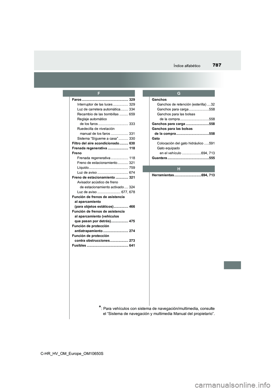 TOYOTA C-HR 2019 Manual del propietario (in Spanish) 787Índice alfabético
C-HR_HV_OM_Europe_OM10650S
Faros ................................................ 329
Interruptor de las luces ................ 329
Luz de carretera automática........ 334
R TOYOTA C-HR 2019 Manual del propietario (in Spanish) 787Índice alfabético
C-HR_HV_OM_Europe_OM10650S
Faros ................................................ 329
Interruptor de las luces ................ 329
Luz de carretera automática........ 334
R