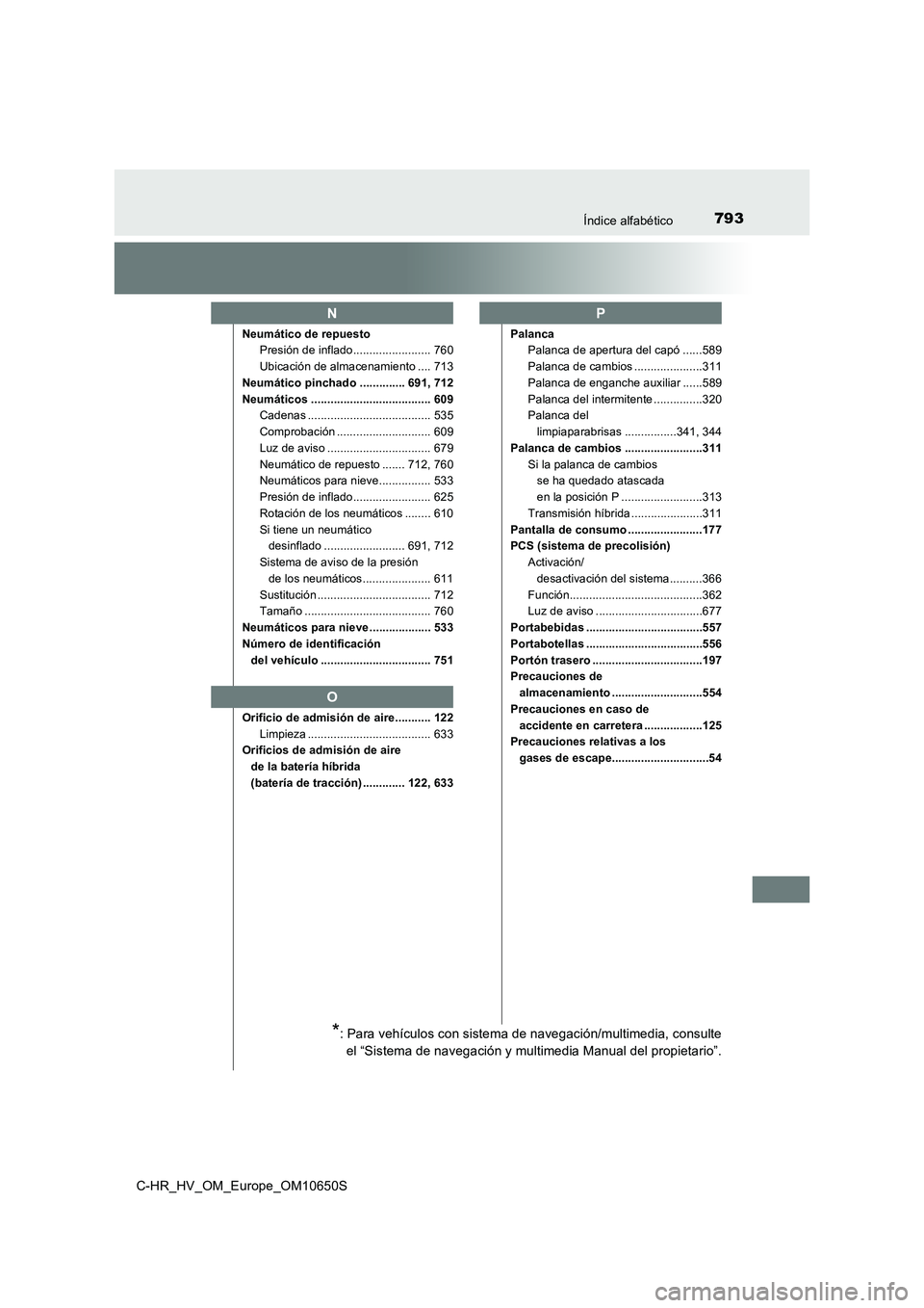TOYOTA C-HR 2019  Manual del propietario (in Spanish) 793Índice alfabético
C-HR_HV_OM_Europe_OM10650S
Neumático de repuesto 
Presión de inflado........................ 760 
Ubicación de almacenamiento .... 713 
Neumático pinchado .............. 691