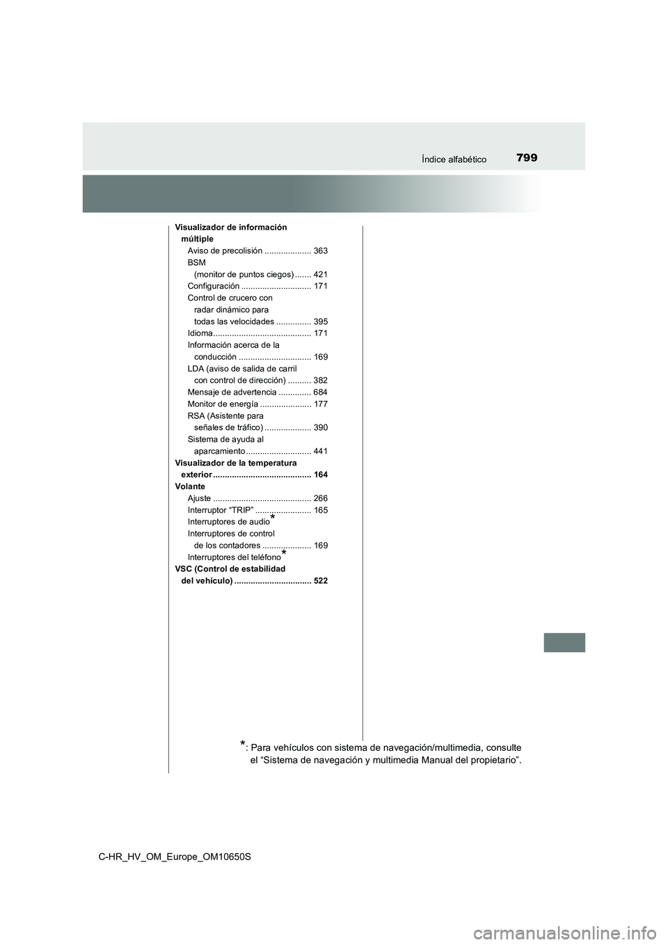 TOYOTA C-HR 2019  Manual del propietario (in Spanish) 799Índice alfabético
C-HR_HV_OM_Europe_OM10650S
Visualizador de información  
múltiple 
Aviso de precolisión .................... 363 
BSM  
(monitor de puntos ciegos) ....... 421 
Configuración