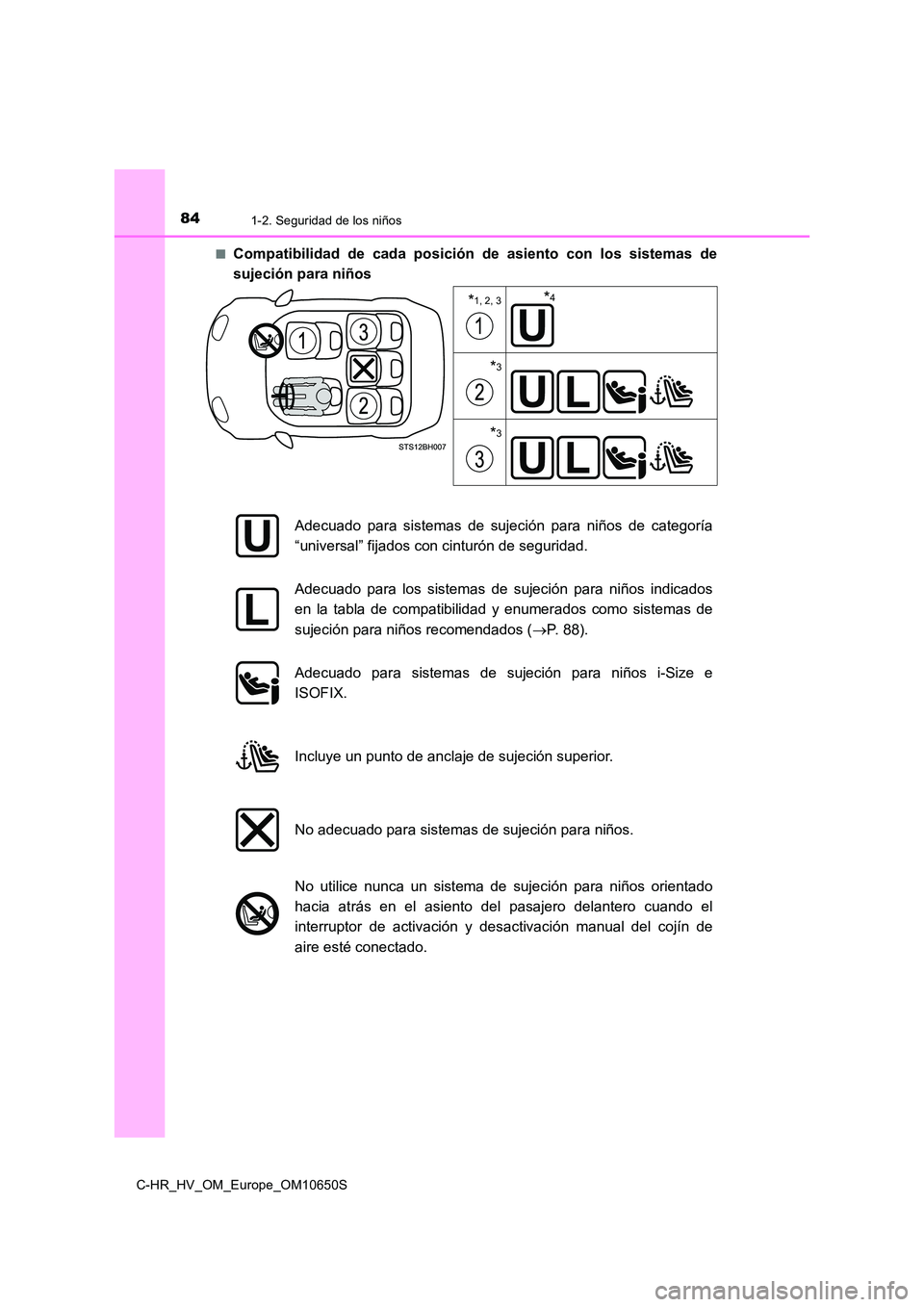 TOYOTA C-HR 2019 Manual del propietario (in Spanish) 841-2. Seguridad de los niños
C-HR_HV_OM_Europe_OM10650S
■Compatibilidad de cada posición de asiento con los sistemas de
sujeción para niños
*1, 2, 3
*3
*3
*4
Adecuado para sistemas de sujeci TOYOTA C-HR 2019 Manual del propietario (in Spanish) 841-2. Seguridad de los niños
C-HR_HV_OM_Europe_OM10650S
■Compatibilidad de cada posición de asiento con los sistemas de
sujeción para niños
*1, 2, 3
*3
*3
*4
Adecuado para sistemas de sujeci