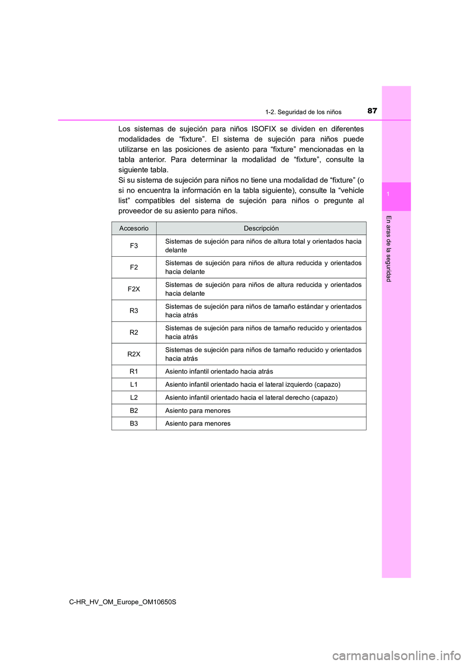 TOYOTA C-HR 2019 Manual del propietario (in Spanish) 871-2. Seguridad de los niños
1
En aras de la seguridad
C-HR_HV_OM_Europe_OM10650S
Los sistemas de sujeción para niños ISOFIX se dividen en diferentes
modalidades de “fixture”. El sistema de s TOYOTA C-HR 2019 Manual del propietario (in Spanish) 871-2. Seguridad de los niños
1
En aras de la seguridad
C-HR_HV_OM_Europe_OM10650S
Los sistemas de sujeción para niños ISOFIX se dividen en diferentes
modalidades de “fixture”. El sistema de s