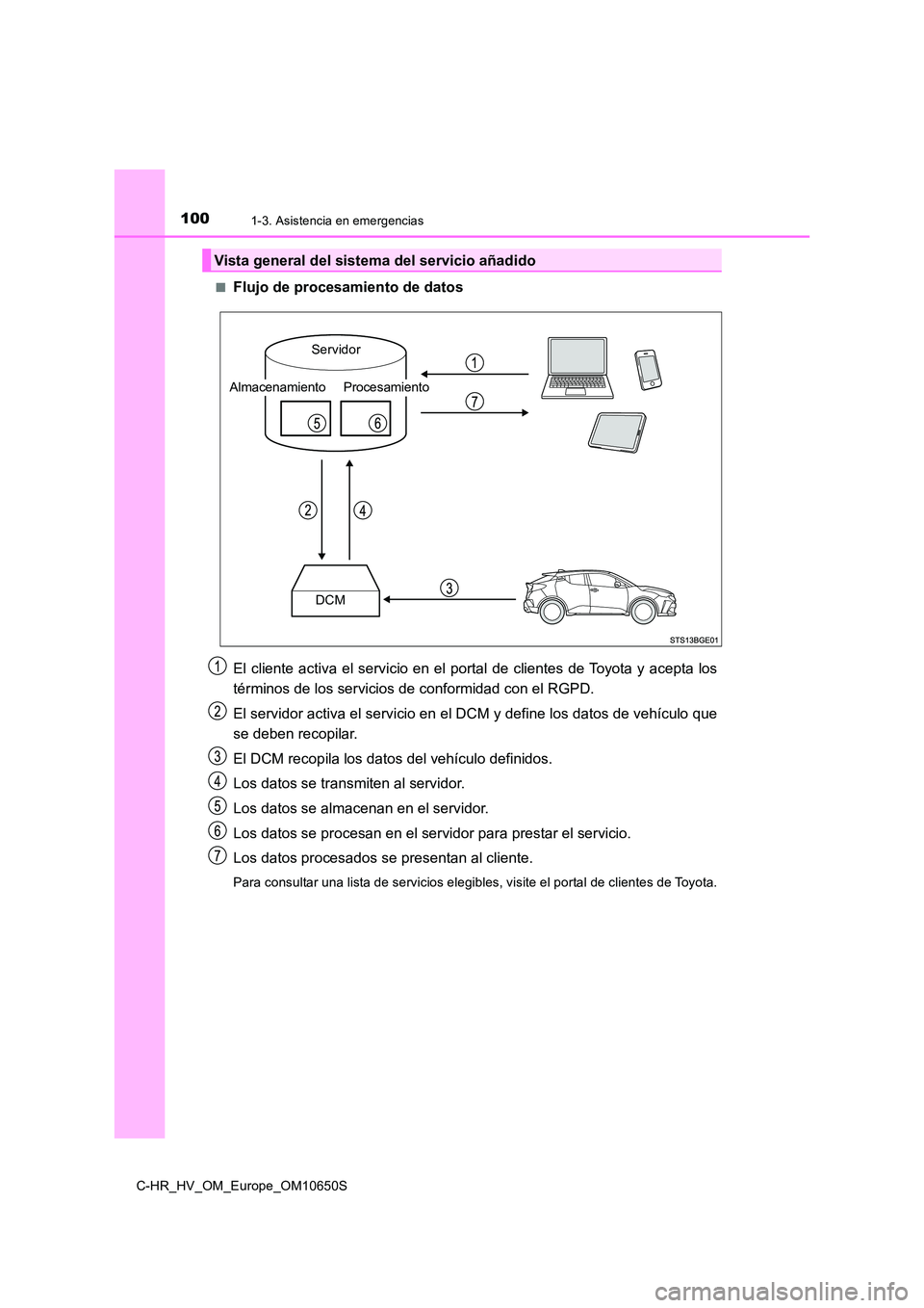 TOYOTA C-HR 2019  Manual del propietario (in Spanish) 1001-3. Asistencia en emergencias
C-HR_HV_OM_Europe_OM10650S 
■Flujo de procesamiento de datos 
El cliente activa el servicio en el portal de clientes de Toyota y acepta los 
términos de los servic