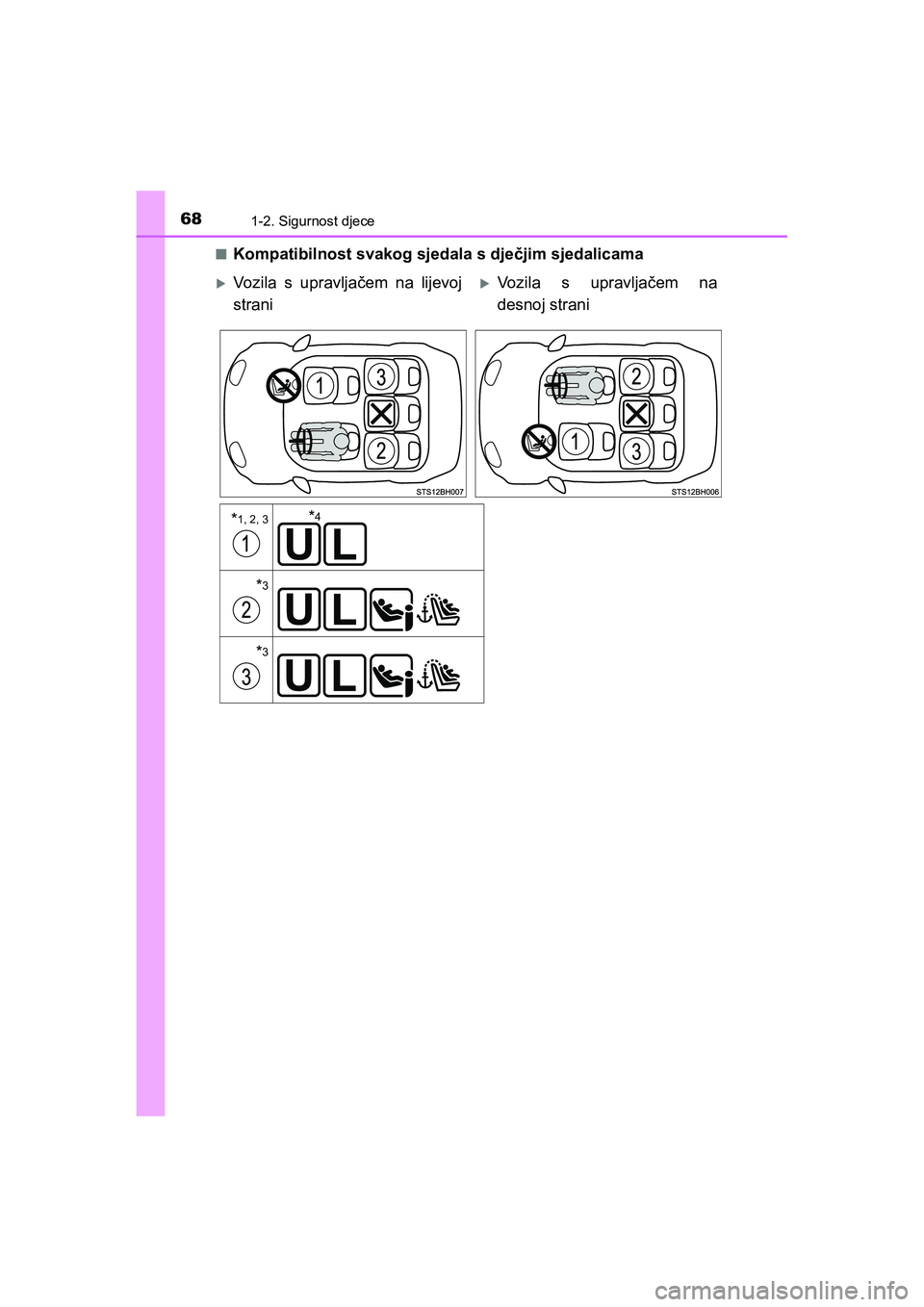 TOYOTA C-HR 2019  Upute Za Rukovanje (in Croatian) 681-2. Sigurnost djece
C-HR_HV_OM_Europe_OM10647E■
Kompatibilnost svakog sjedala s dječjim sjedalicama
Vozila s upravljačem na lijevoj
straniVozila s upravljačem na
desnoj strani
*1, 2, 3
*3
*3