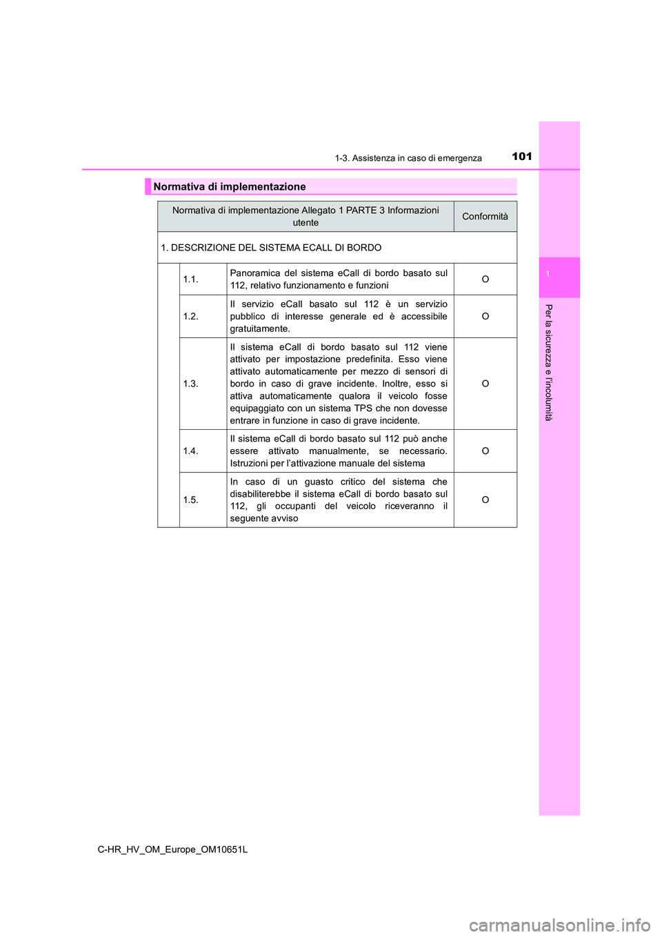 TOYOTA C-HR 2019  Manuale duso (in Italian) 1011-3. Assistenza in caso di emergenza
1
Per la sicurezza e l’incolumità
C-HR_HV_OM_Europe_OM10651L
Normativa di implementazione
Normativa di implementazione Allegato 1 PARTE 3 Informazioni  
uten