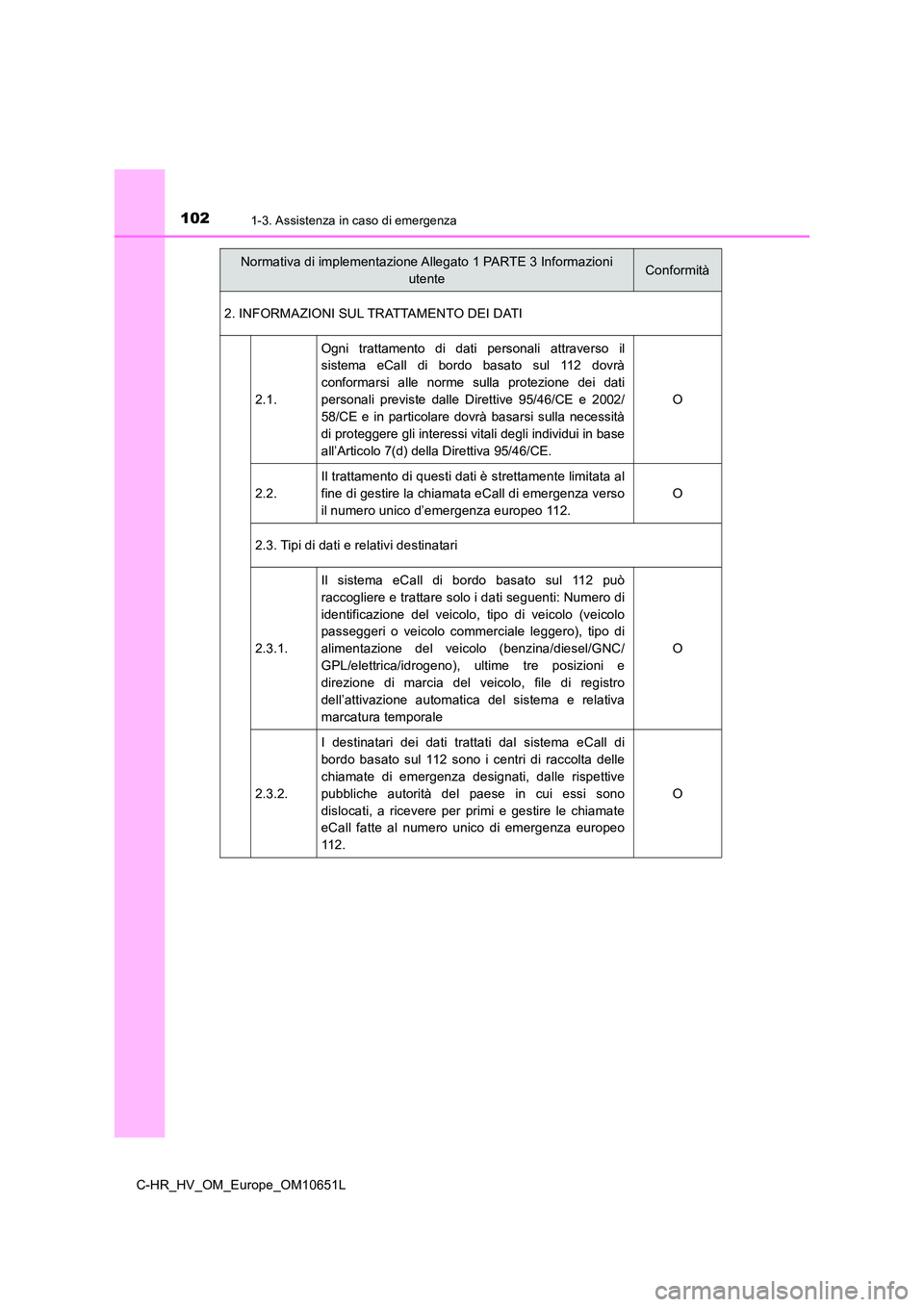 TOYOTA C-HR 2019  Manuale duso (in Italian) 1021-3. Assistenza in caso di emergenza
C-HR_HV_OM_Europe_OM10651L 
2. INFORMAZIONI SUL TRATTAMENTO DEI DATI 
2.1.
Ogni trattamento di dati personali attraverso il 
sistema eCall di bordo basato sul 1