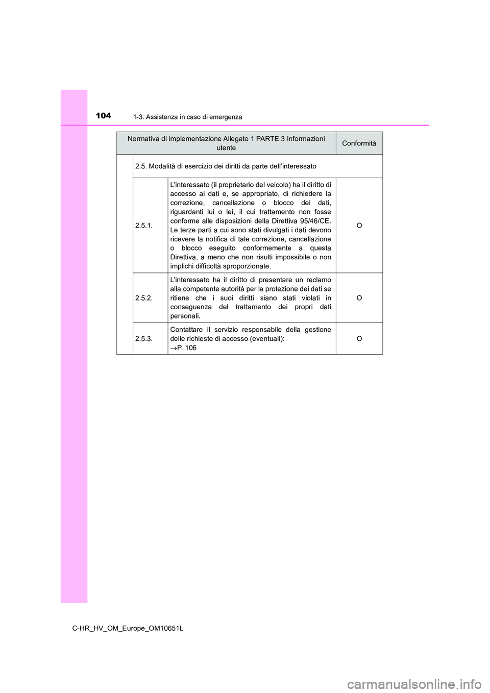 TOYOTA C-HR 2019  Manuale duso (in Italian) 1041-3. Assistenza in caso di emergenza
C-HR_HV_OM_Europe_OM10651L 
2.5. Modalità di esercizio dei diritti da parte dell’interessato 
2.5.1.
L’interessato (il proprietario del veicolo) ha il diri