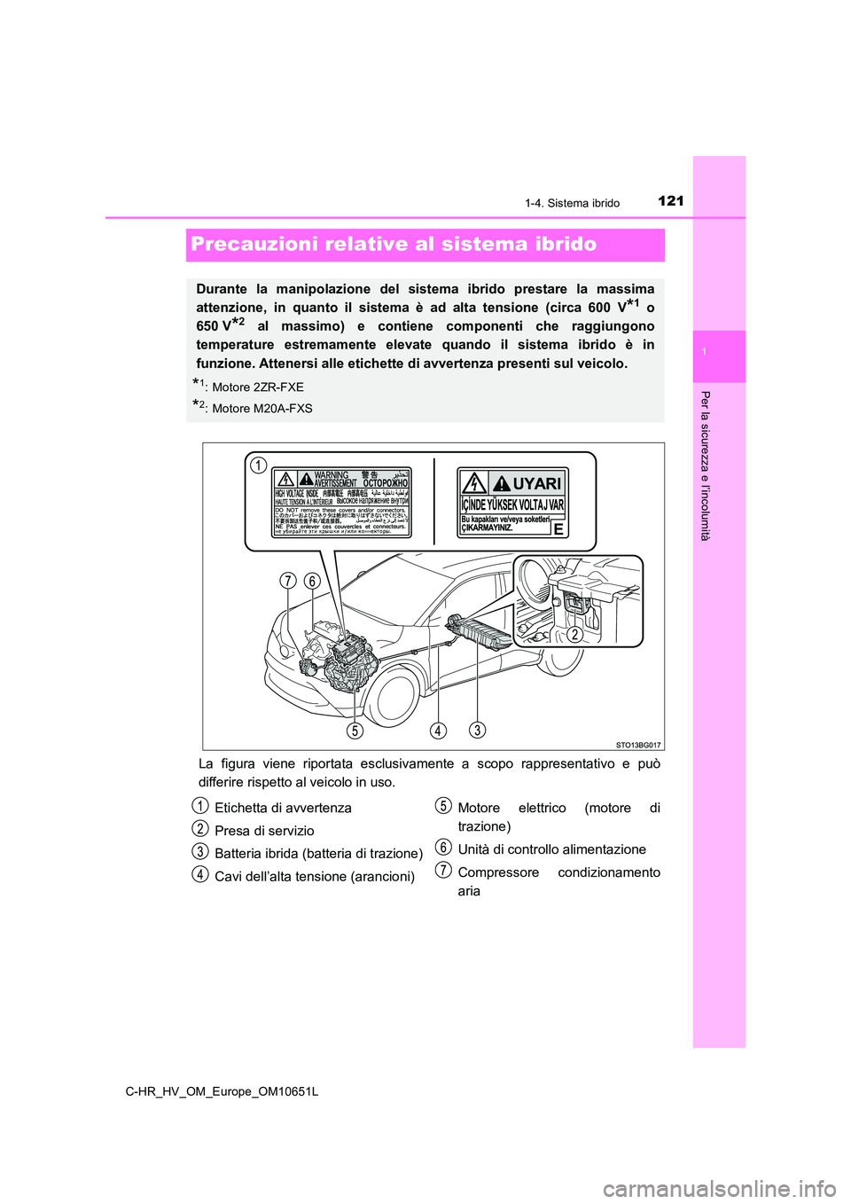 TOYOTA C-HR 2019  Manuale duso (in Italian) 121
1
1-4. Sistema ibrido
Per la sicurezza e l’incolumità
C-HR_HV_OM_Europe_OM10651L
Precauzioni relative al sistema ibrido
La figura viene riportata esclusivamente a scopo rappresentativo e può 
