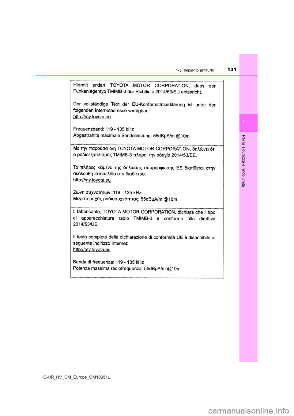 TOYOTA C-HR 2019  Manuale duso (in Italian) 1311-5. Impianto antifurto
1
Per la sicurezza e l’incolumità
C-HR_HV_OM_Europe_OM10651L 