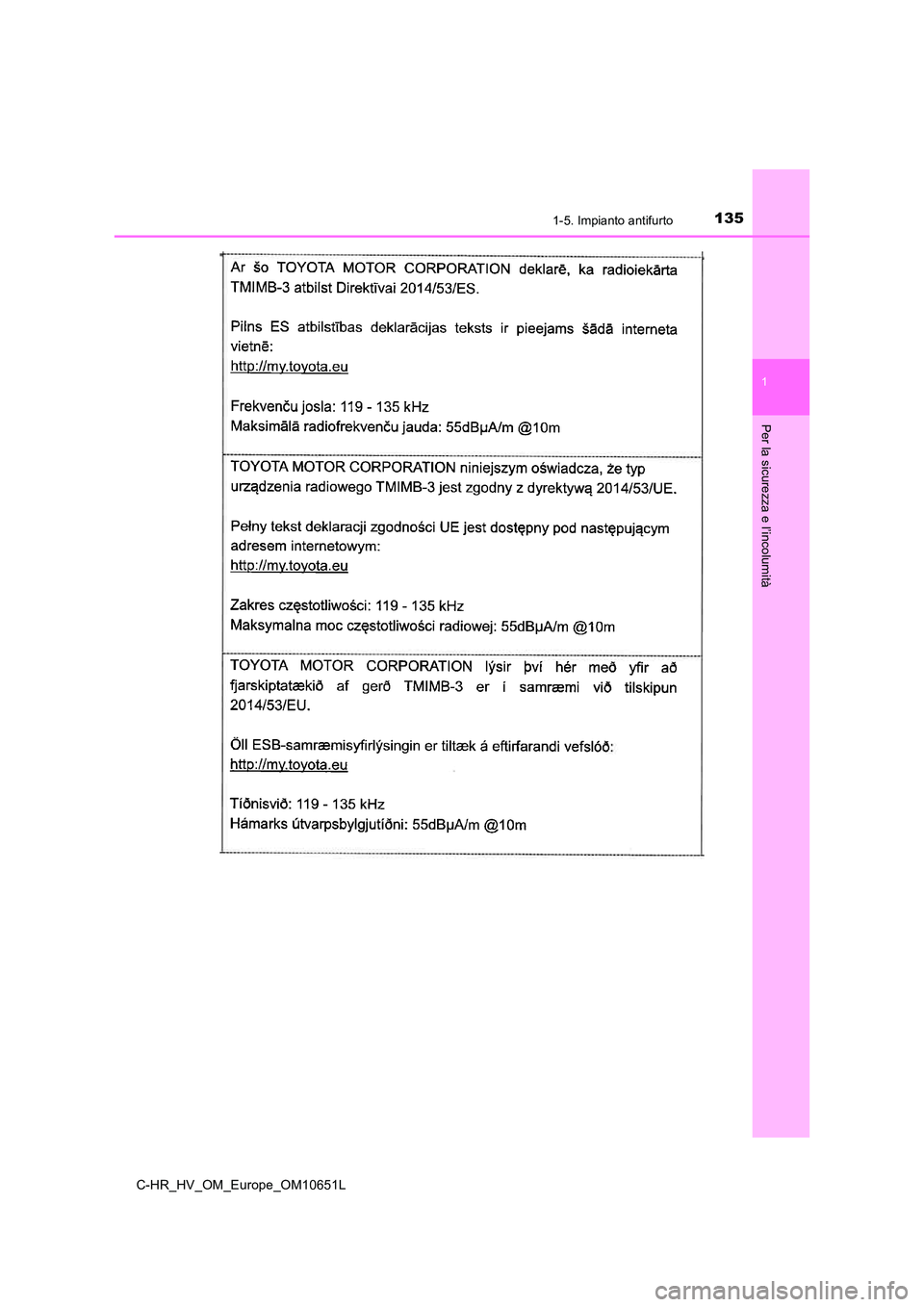 TOYOTA C-HR 2019  Manuale duso (in Italian) 1351-5. Impianto antifurto
1
Per la sicurezza e l’incolumità
C-HR_HV_OM_Europe_OM10651L 