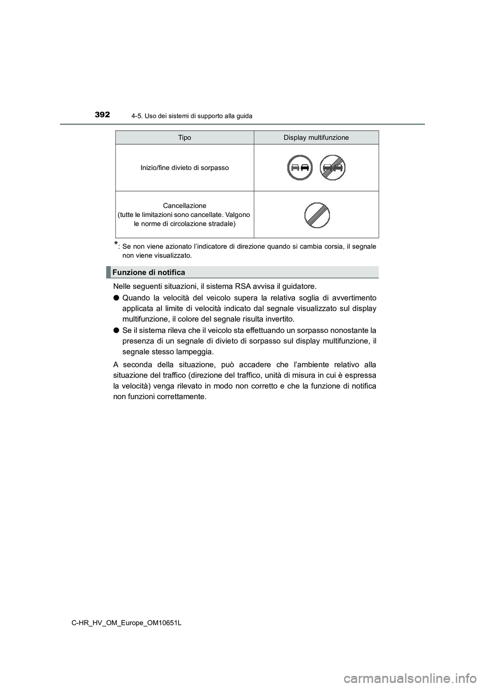 TOYOTA C-HR 2019  Manuale duso (in Italian) 3924-5. Uso dei sistemi di supporto alla guida
C-HR_HV_OM_Europe_OM10651L
*: Se non viene azionato l’indicatore di direzione quando si cambia corsia, il segnale 
non viene visualizzato.
Nelle seguen