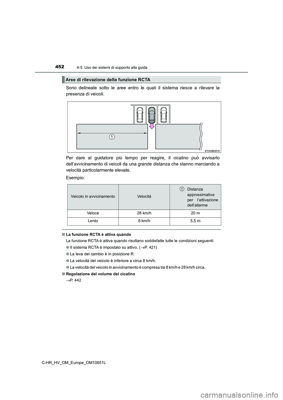 TOYOTA C-HR 2019  Manuale duso (in Italian) 4524-5. Uso dei sistemi di supporto alla guida
C-HR_HV_OM_Europe_OM10651L
Sono delineate sotto le aree entro le quali il sistema riesce a rilevare la 
presenza di veicoli. 
Per dare al guidatore più 