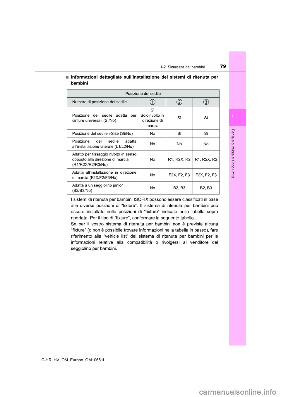TOYOTA C-HR 2019  Manuale duso (in Italian) 791-2. Sicurezza dei bambini
1
Per la sicurezza e l’incolumità
C-HR_HV_OM_Europe_OM10651L 
■Informazioni dettagliate sull’installazione dei sistemi di ritenuta per 
bambini 
I sistemi di ritenu