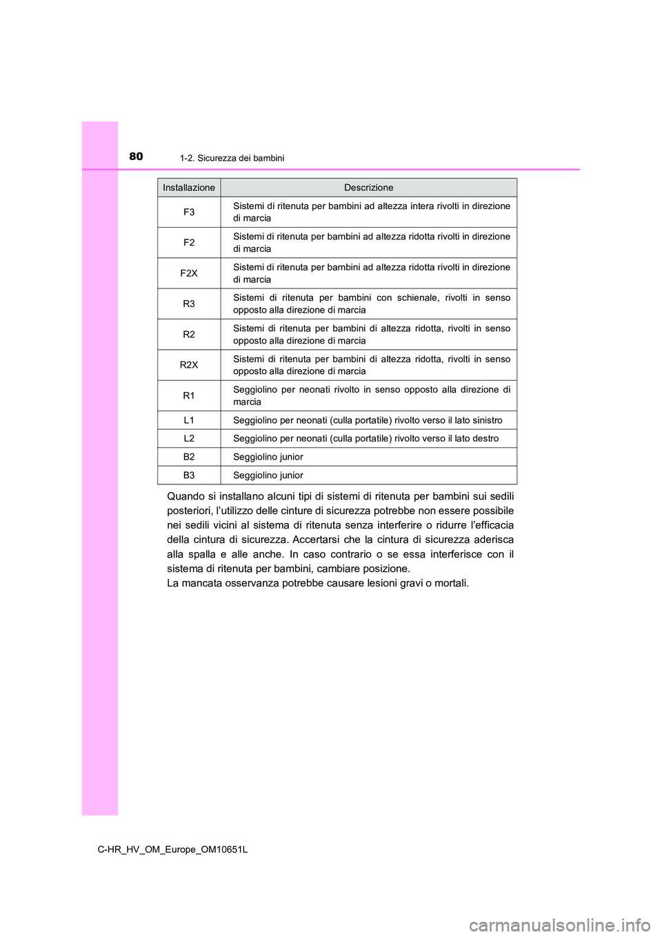 TOYOTA C-HR 2019  Manuale duso (in Italian) 801-2. Sicurezza dei bambini
C-HR_HV_OM_Europe_OM10651L
Quando si installano alcuni tipi di sistemi di ritenuta per bambini sui sedili 
posteriori, l’utilizzo delle cinture di sicurezza potrebbe non