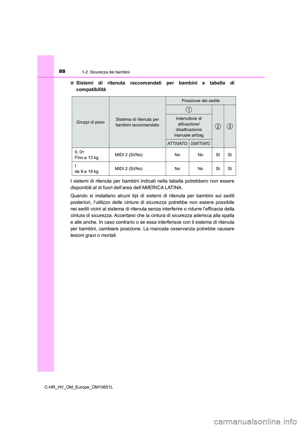 TOYOTA C-HR 2019  Manuale duso (in Italian) 881-2. Sicurezza dei bambini
C-HR_HV_OM_Europe_OM10651L 
■Sistemi di ritenuta raccomandati per bambini e tabella di 
compatibilità 
I sistemi di ritenuta per bambini indi cati nella tabella potrebb