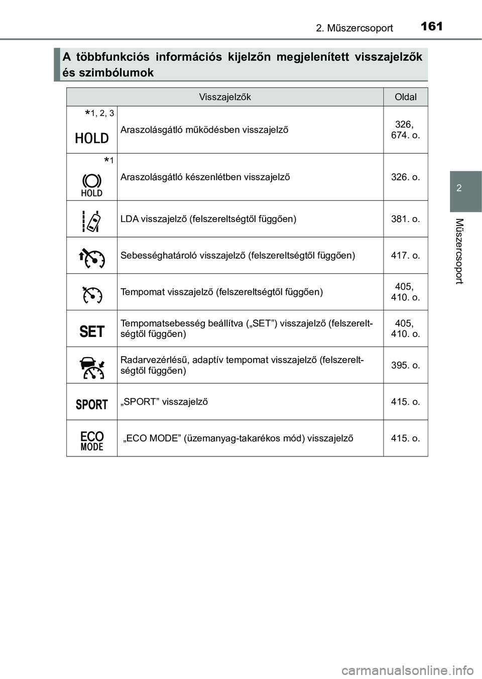 TOYOTA C-HR 2019  Kezelési útmutató (in Hungarian) 1612. Műszercsoport
2
Műszercsoport
A  többfunkciós  információs  kijelzőn  megjelenített  visszajelzők
és szimbólumok
VisszajelzőkOldal
*1, 2, 3
Araszolásgátló működésben visszajelz