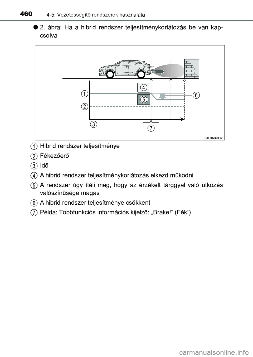 TOYOTA C-HR 2019 Kezelési útmutató (in Hungarian) 4604-5. Vezetéssegítő rendszerek használata
l2. ábra: Ha a hibrid rendszer teljesítménykorlátozás be van kap -
csolva
Hibrid rendszer teljesítménye
Fékezőerő
Idő
A hibrid rends TOYOTA C-HR 2019 Kezelési útmutató (in Hungarian) 4604-5. Vezetéssegítő rendszerek használata
l2. ábra: Ha a hibrid rendszer teljesítménykorlátozás be van kap -
csolva
Hibrid rendszer teljesítménye
Fékezőerő
Idő
A hibrid rends