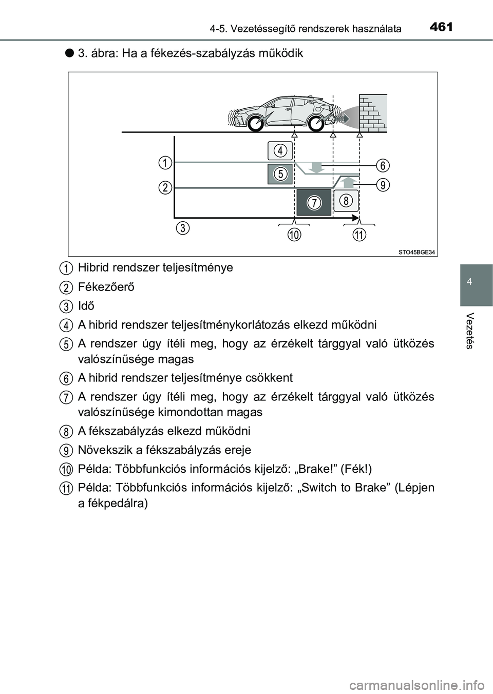 TOYOTA C-HR 2019 Kezelési útmutató (in Hungarian) 4614-5. Vezetéssegítő rendszerek használata
4
Vezetés
l3. ábra: Ha a fékezés-szabályzás működik
Hibrid rendszer teljesítménye
Fékezőerő
Idő
A hibrid rendszer teljesítmény korlátoz TOYOTA C-HR 2019 Kezelési útmutató (in Hungarian) 4614-5. Vezetéssegítő rendszerek használata
4
Vezetés
l3. ábra: Ha a fékezés-szabályzás működik
Hibrid rendszer teljesítménye
Fékezőerő
Idő
A hibrid rendszer teljesítmény korlátoz