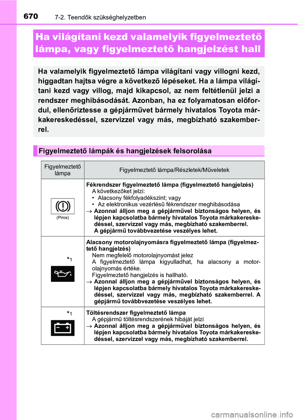 TOYOTA C-HR 2019  Kezelési útmutató (in Hungarian) 6707-2. Teendők szükséghelyzetben
Ha világítani kezd valamelyik figyelmeztető 
lámpa, vagy figyelmeztet ő hangjelzést hall
Ha  valamelyik  figyelmeztető  lámp a  világítani  vagy  villogn