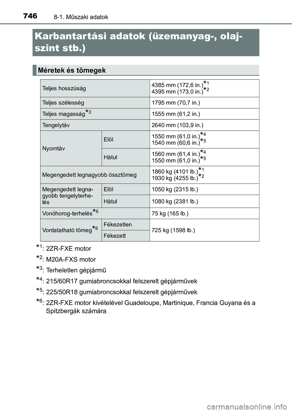 TOYOTA C-HR 2019  Kezelési útmutató (in Hungarian) 7468-1. Műszaki adatok
Karbantartási adatok (üzemanyag-, olaj-
szint stb.)
*1: 2ZR-FXE motor
*2: M20A-FXS motor
*3: Terheletlen gépjármű
*4: 215/60R17 gumiabroncsokkal felszerelt gépjárművek
