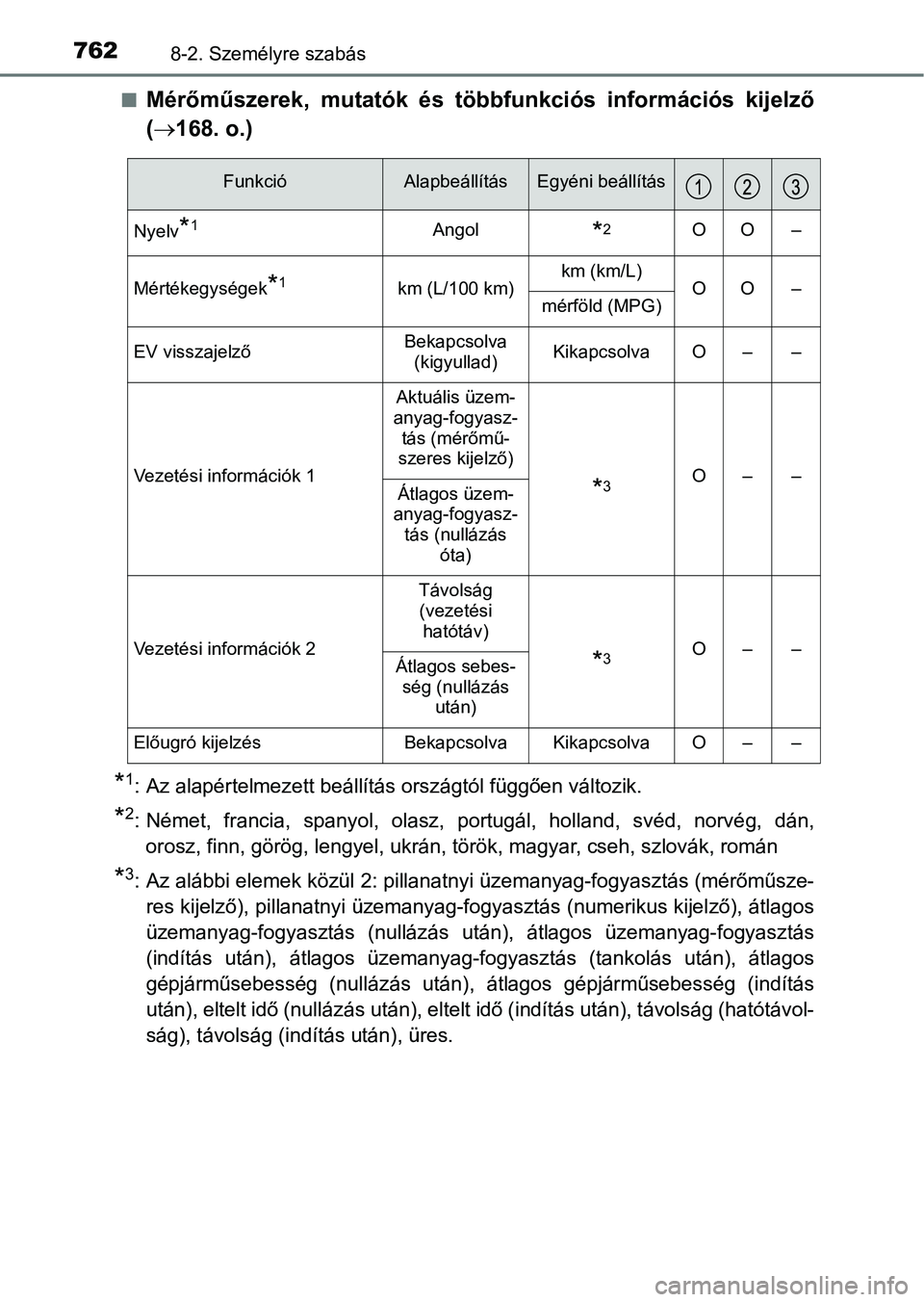 TOYOTA C-HR 2019  Kezelési útmutató (in Hungarian) 7628-2. Személyre szabás
nMérőműszerek,  mutatók  és  többfunkciós  információs  kijelző
( 168. o.)
*1: Az alapértelmezett beállítás országtól függően változik.
*2: Német,  fr