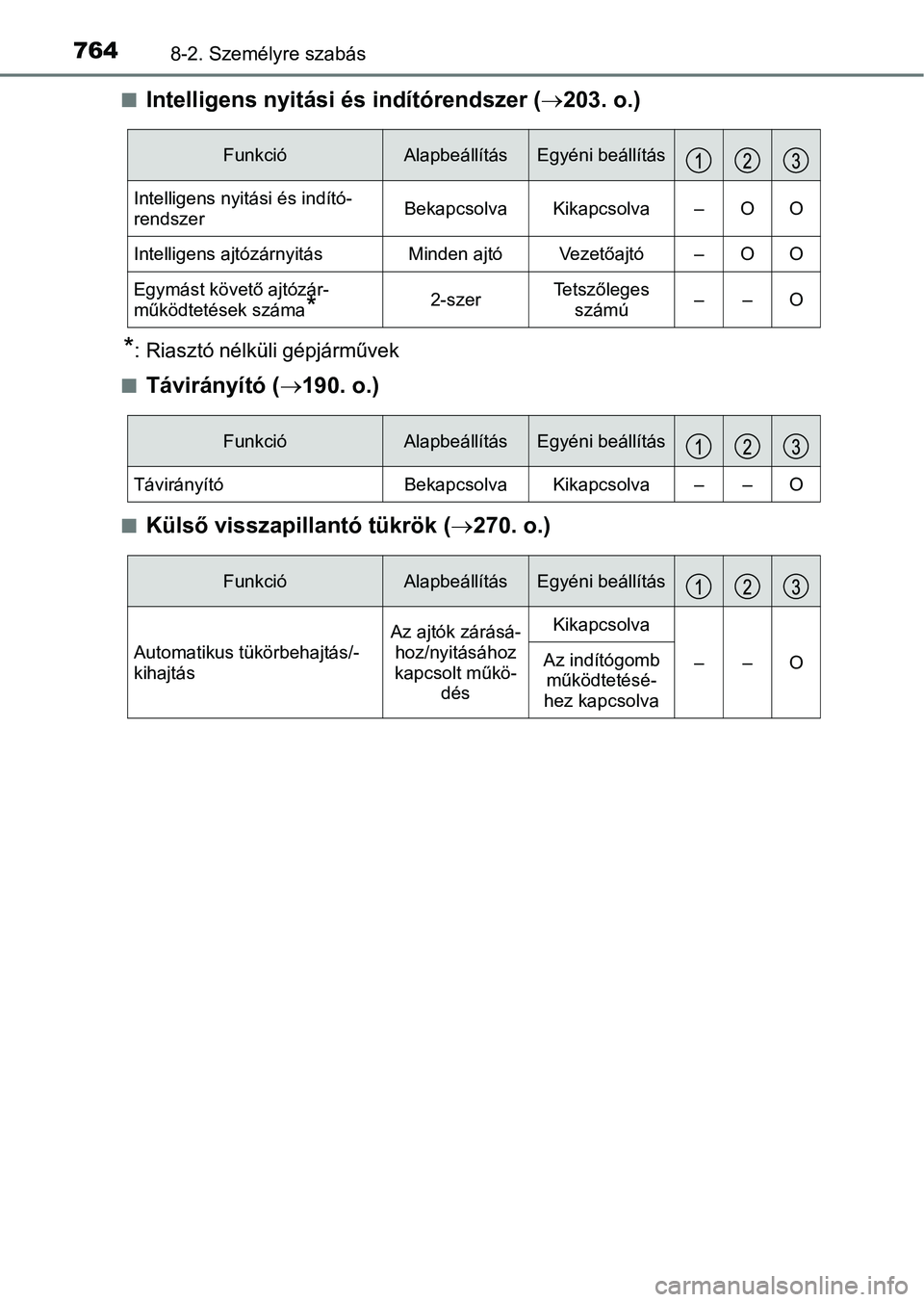 TOYOTA C-HR 2019  Kezelési útmutató (in Hungarian) 7648-2. Személyre szabás
nIntelligens nyitási és indítórendszer (203. o.)
*: Riasztó nélküli gépjárművek
n
Távirányító ( 190. o.)
nKülső visszapillantó tükrök ( 270. o.)

