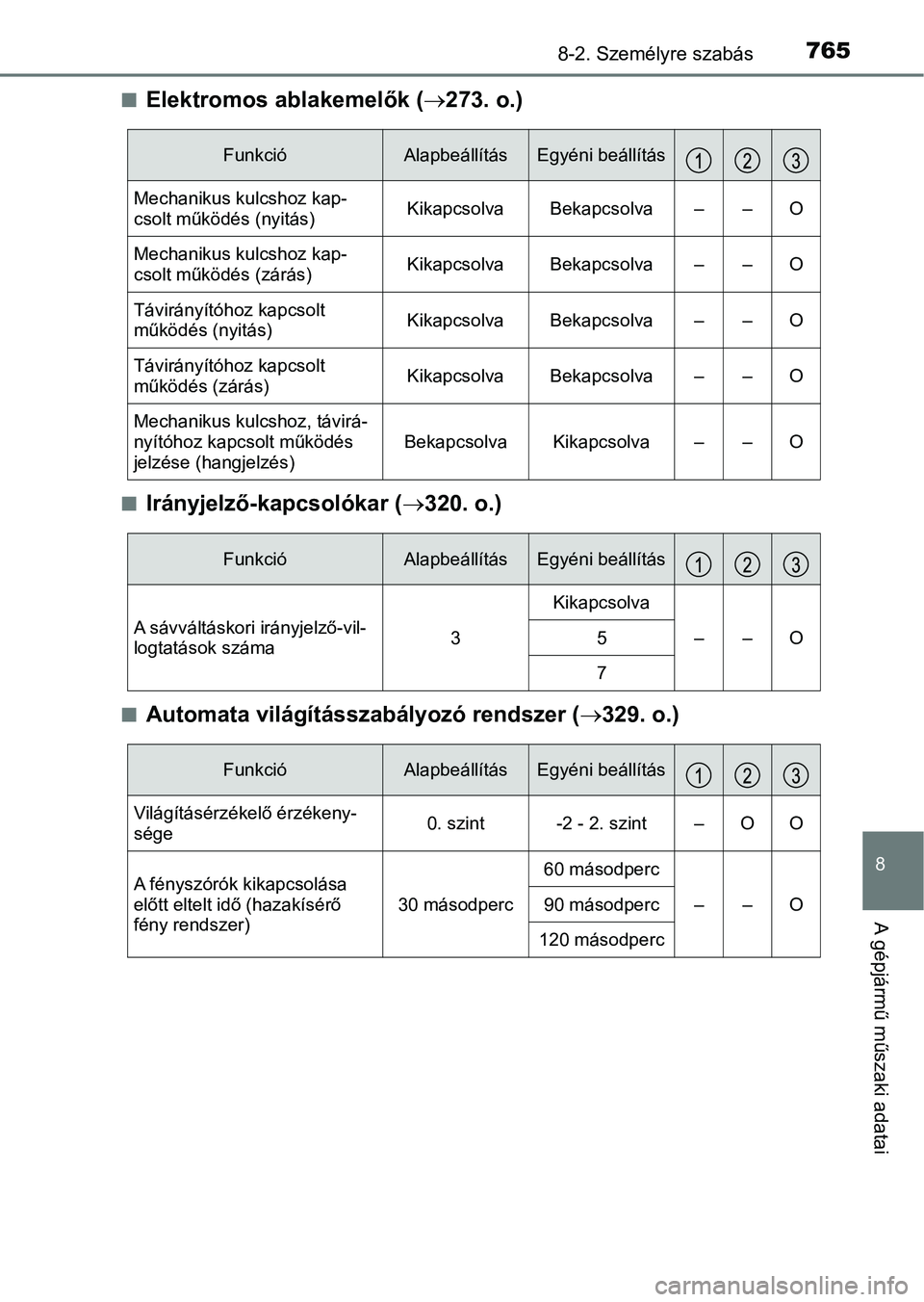 TOYOTA C-HR 2019  Kezelési útmutató (in Hungarian) 7658-2. Személyre szabás
8
A gépjármű műszaki adatai
nElektromos ablakemelők (273. o.)
nIrányjelző-kapcsolókar ( 320. o.)
nAutomata világításszabályozó rendszer ( 329. o.)
Funk