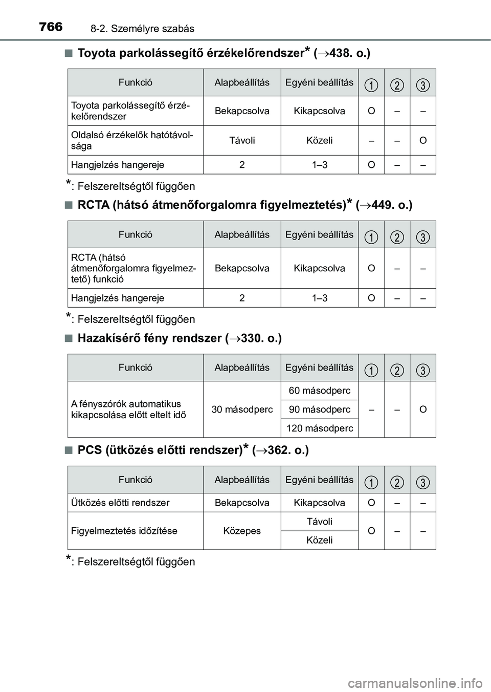 TOYOTA C-HR 2019  Kezelési útmutató (in Hungarian) 7668-2. Személyre szabás
nToyota parkolássegítő érzékelőrendszer* ( 438. o.)
*: Felszereltségtől függően
n
RCTA (hátsó átmenőforgalomra figyelmeztetés)* (  449. o.)
*: Felszerel