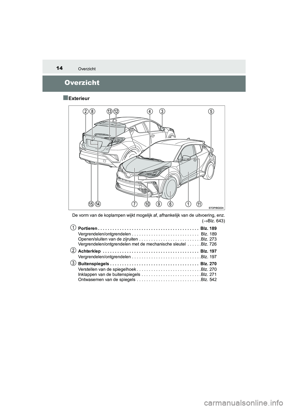 TOYOTA C-HR 2019  Instructieboekje (in Dutch) 14Overzicht
C-HR_HV_OM_Europe_OM10647E
Overzicht
■
Exterieur
De vorm van de koplampen wijkt m ogelijk af, afhankelijk van de uitvoering, enz.
(→Blz. 643)
Portieren . . . . . . . . . . . . . . . . 