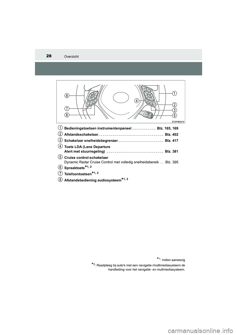 TOYOTA C-HR 2019  Instructieboekje (in Dutch) 28Overzicht
C-HR_HV_OM_Europe_OM10647EBedieningstoetsen instrumentenpaneel . . . . . . . . . . . .  Bl
z. 165, 169
Afstandsschakelaar . . . . . . . . . . . . . . . . . . . . . . .  . . . . . . . . . .