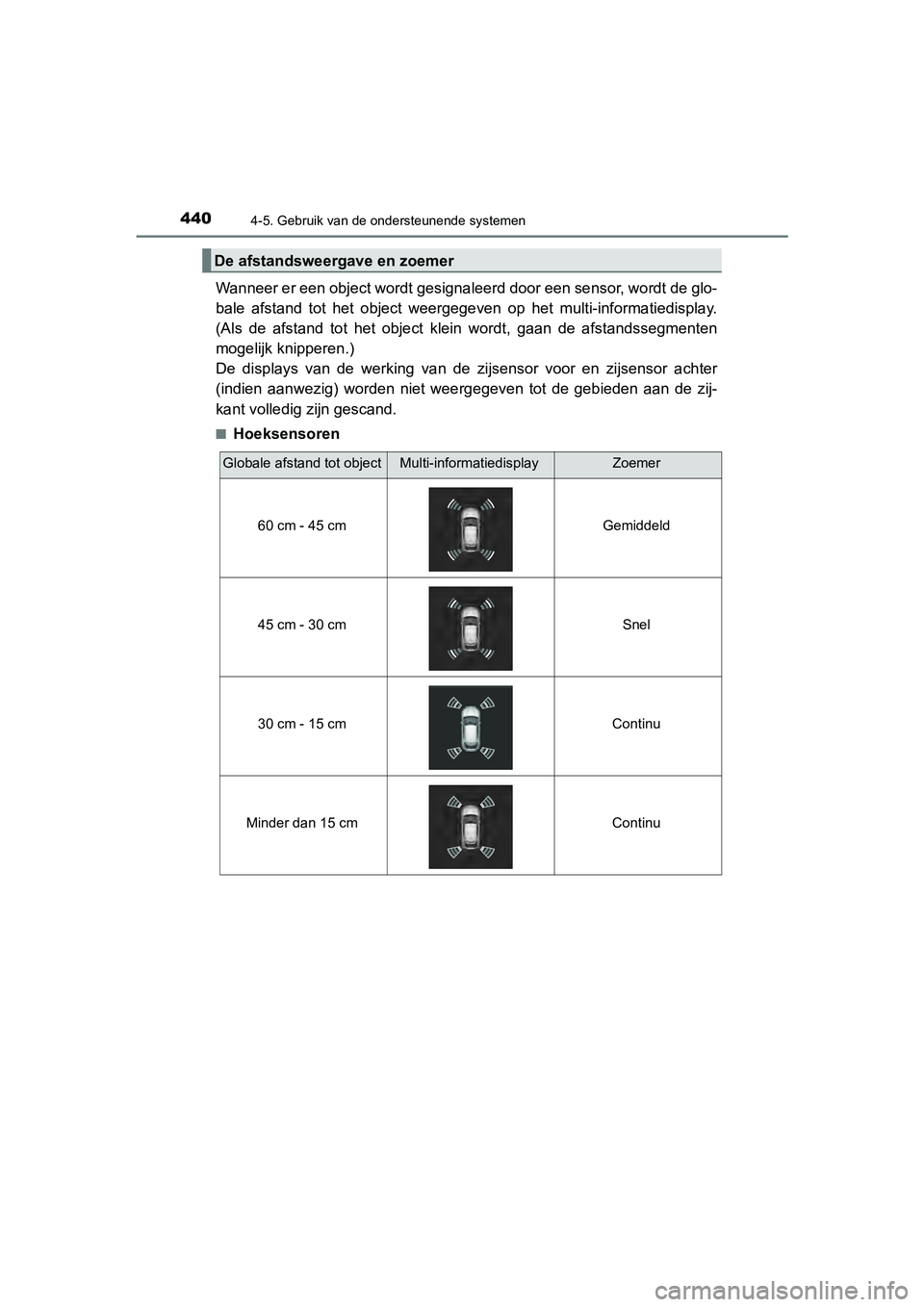 TOYOTA C-HR 2019  Instructieboekje (in Dutch) 4404-5. Gebruik van de ondersteunende systemen
C-HR_HV_OM_Europe_OM10647E
Wanneer er een object wordt gesignaleerd door een sensor, wordt de glo-
bale  afstand  tot  het  object  weergegeven  op  het 
