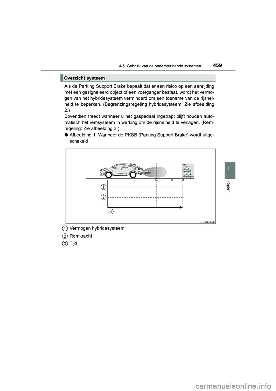 TOYOTA C-HR 2019 Instructieboekje (in Dutch) 4594-5. Gebruik van de ondersteunende systemen
4
Rijden
C-HR_HV_OM_Europe_OM10647E
Als de Parking Support Brake bepaalt dat er een risico op een aanrijding
met een gesignaleerd object of een voetgange TOYOTA C-HR 2019 Instructieboekje (in Dutch) 4594-5. Gebruik van de ondersteunende systemen
4
Rijden
C-HR_HV_OM_Europe_OM10647E
Als de Parking Support Brake bepaalt dat er een risico op een aanrijding
met een gesignaleerd object of een voetgange