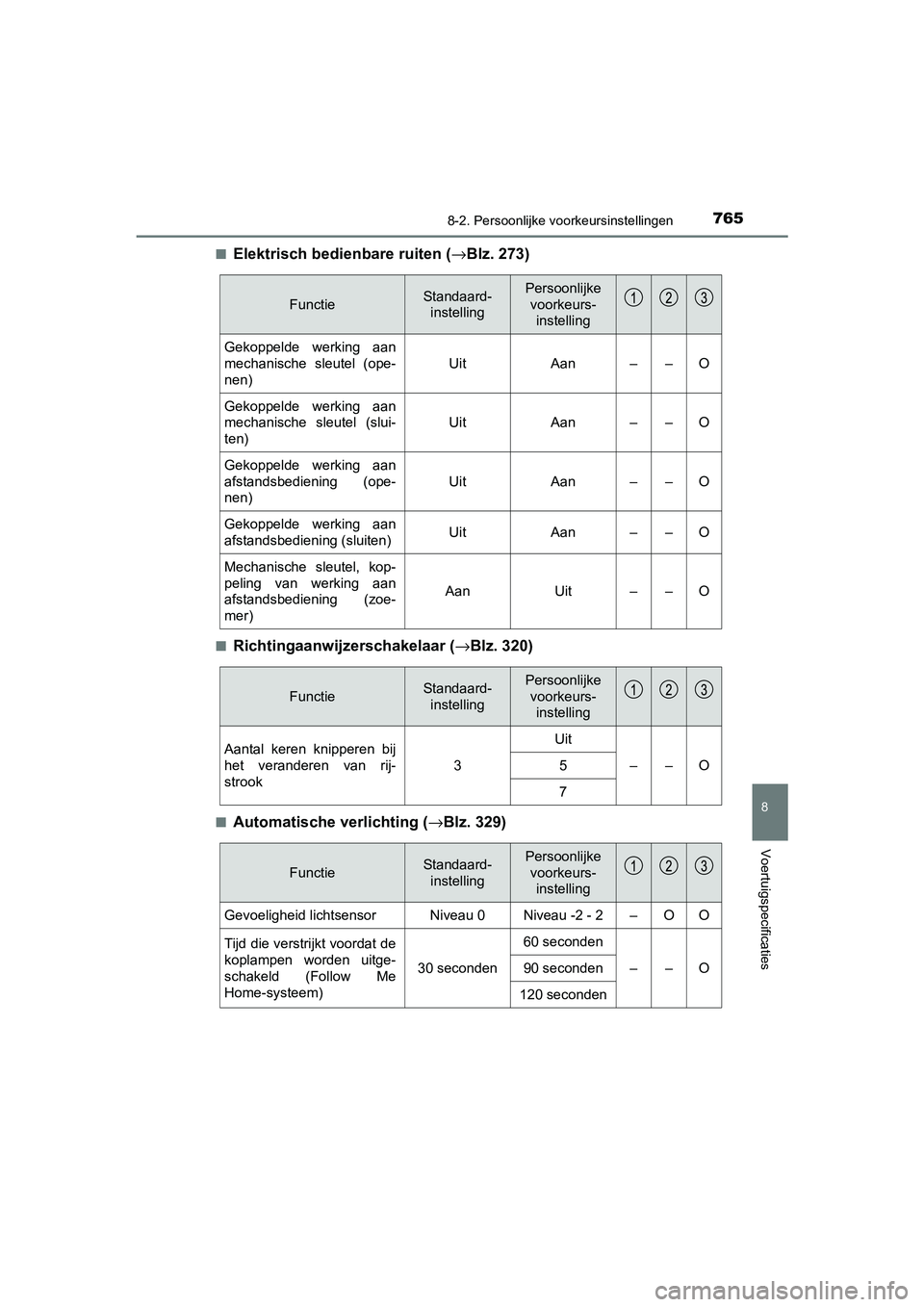 TOYOTA C-HR 2019  Instructieboekje (in Dutch) 7658-2. Persoonlijke voorkeursinstellingen
C-HR_HV_OM_Europe_OM10647E
8
Voertuigspecificaties
■Elektrisch bedienbare ruiten (→Blz. 273)
■Richtingaanwijzerschakelaar ( →Blz. 320)
■Automatisch
