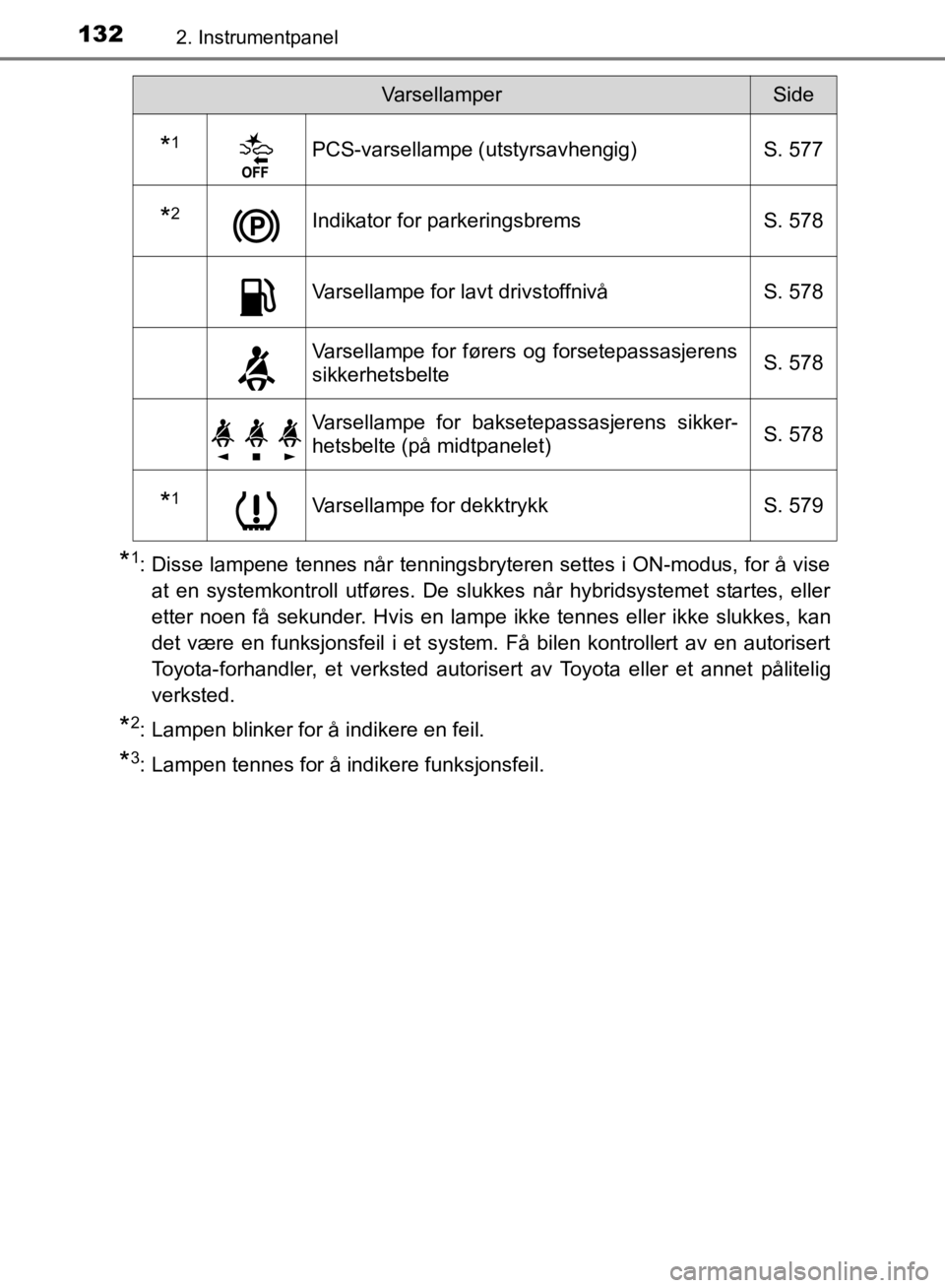 TOYOTA C-HR 2019 Instruksjoner for bruk (in Norwegian) 1322. Instrumentpanel
C-HR_HV_OM_Europe_OM10647NO
*1: Disse lampene tennes når tenningsbryteren settes i ON-modus, for å viseat en systemkontroll utføres. De slukkes når hybridsystemet startes, el TOYOTA C-HR 2019 Instruksjoner for bruk (in Norwegian) 1322. Instrumentpanel
C-HR_HV_OM_Europe_OM10647NO
*1: Disse lampene tennes når tenningsbryteren settes i ON-modus, for å viseat en systemkontroll utføres. De slukkes når hybridsystemet startes, el